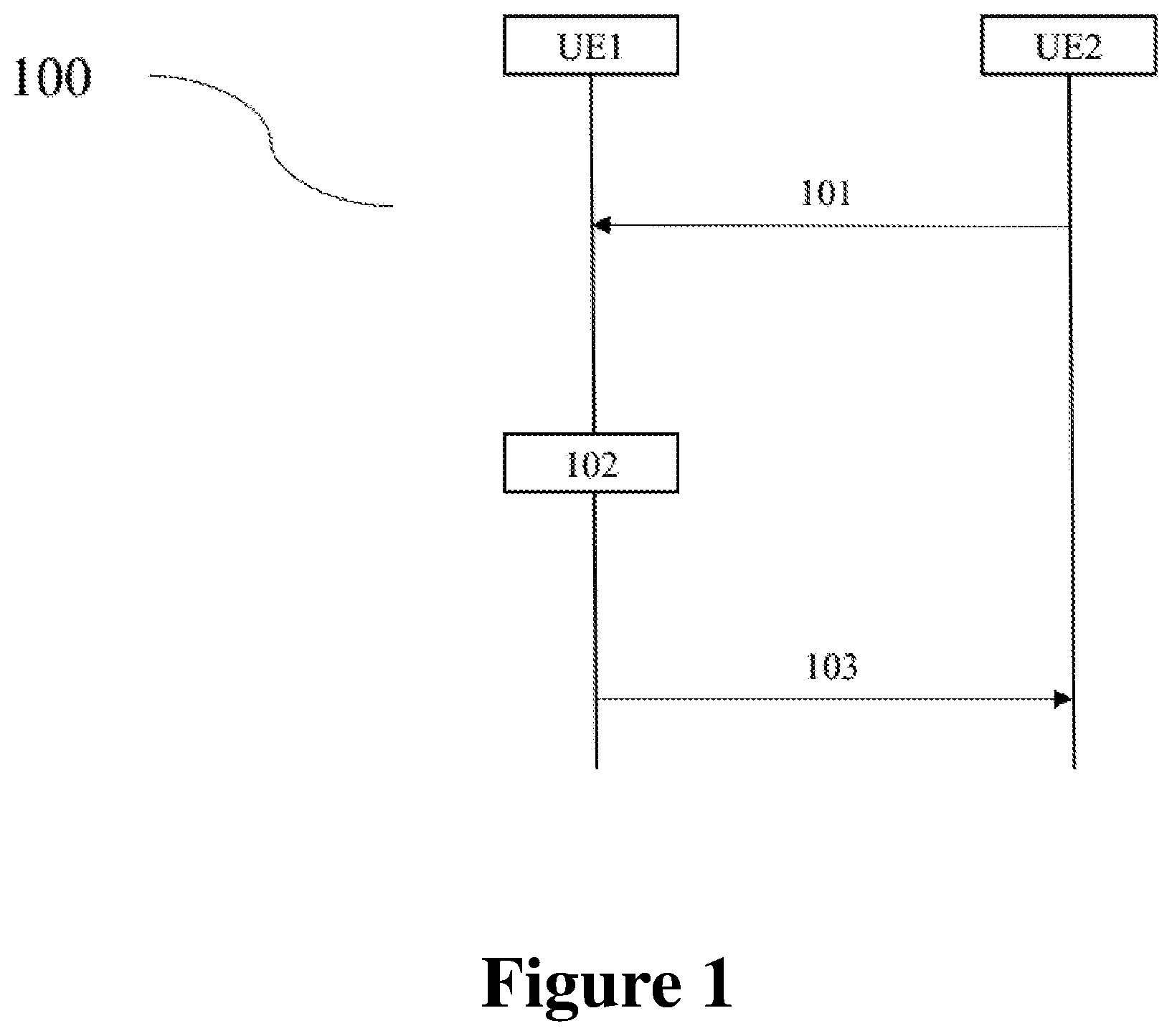Patent US12317363 Figure 1 – Method and apparatus for aligning sidelink DRX configuration