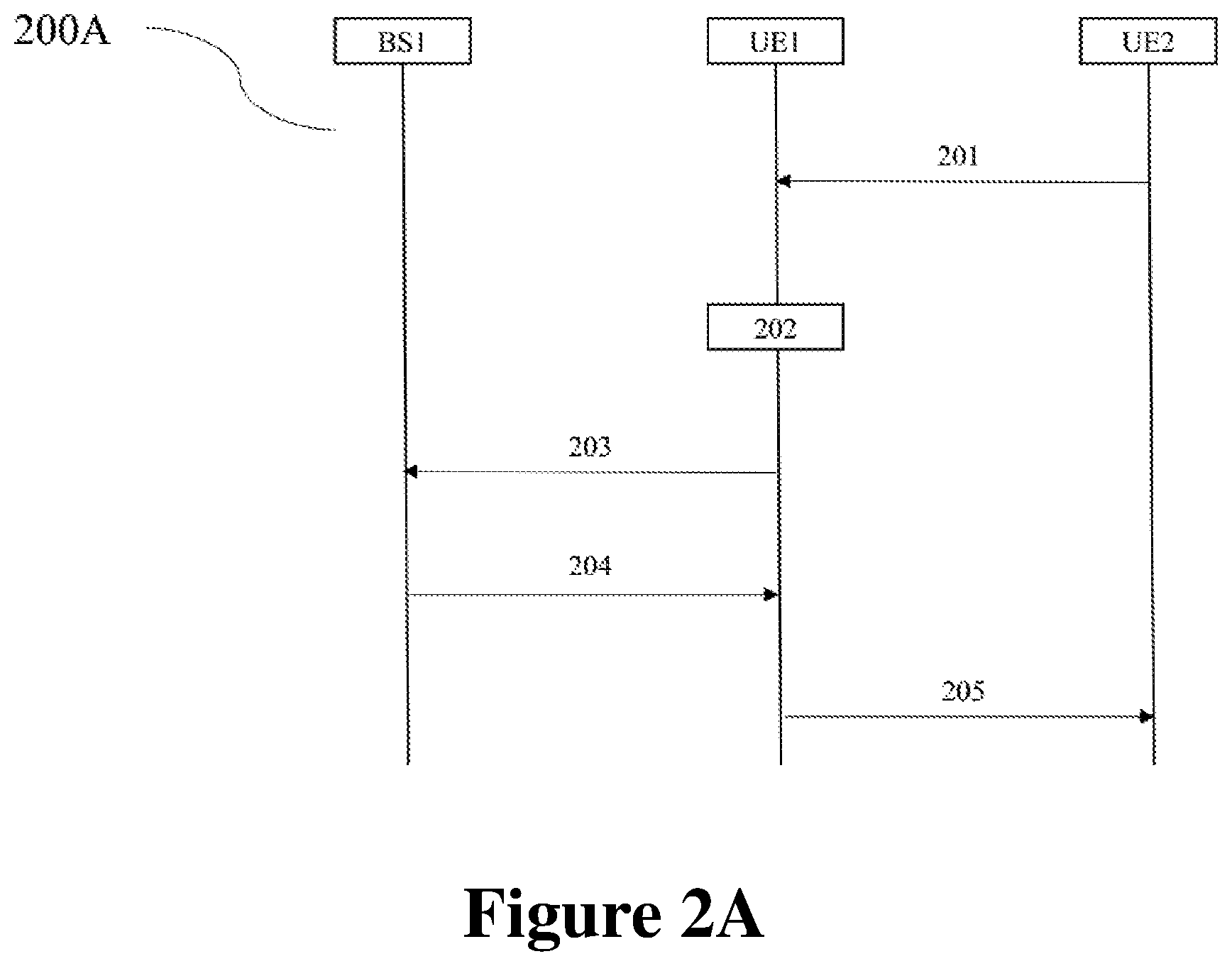 Patent US12317363 Figure 2 – Method and apparatus for aligning sidelink DRX configuration