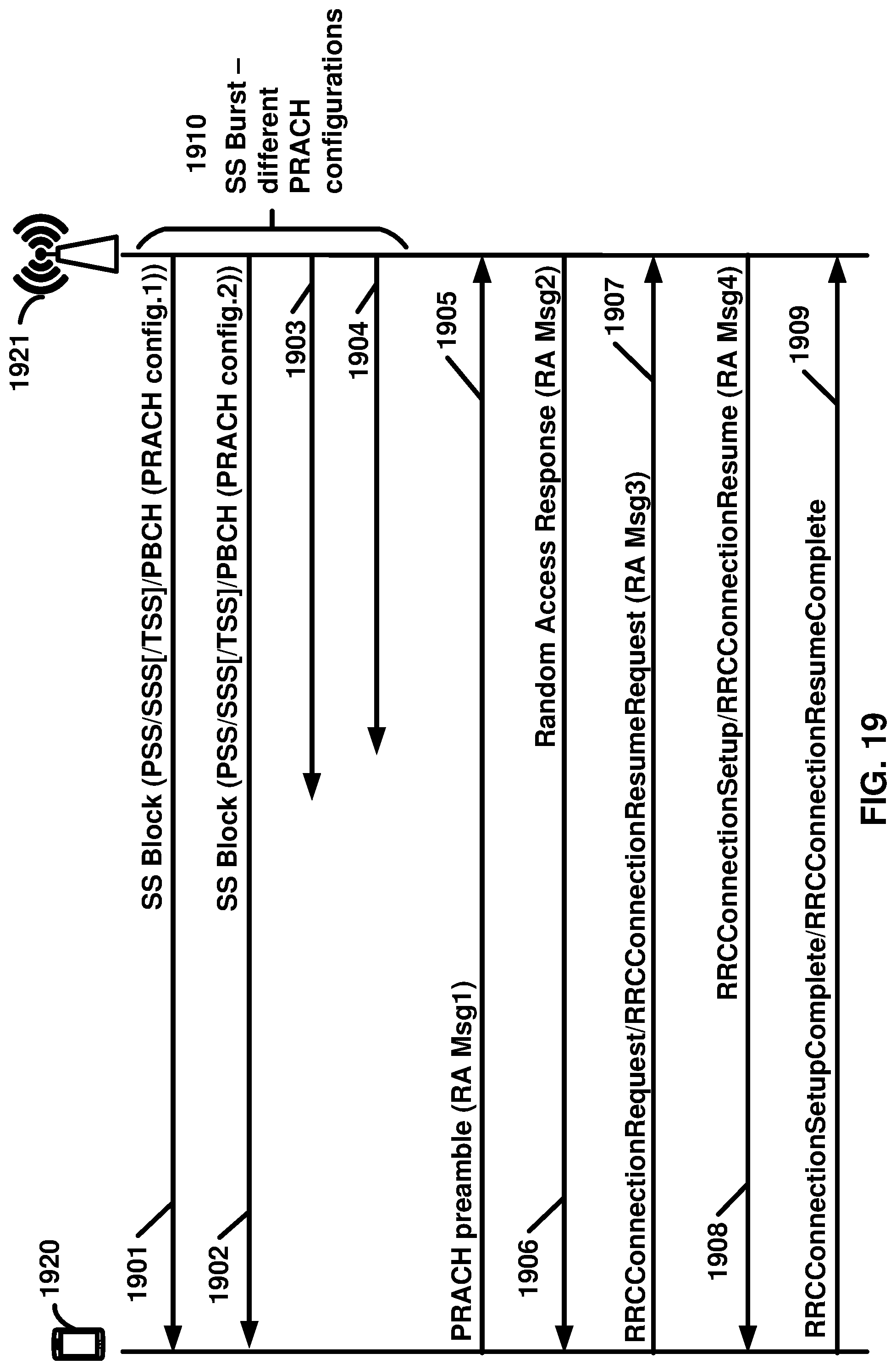 Patent US12317365 Figure 19 – Transmission of layer 1 reference signal received power in channel state information during a discontinuous operation