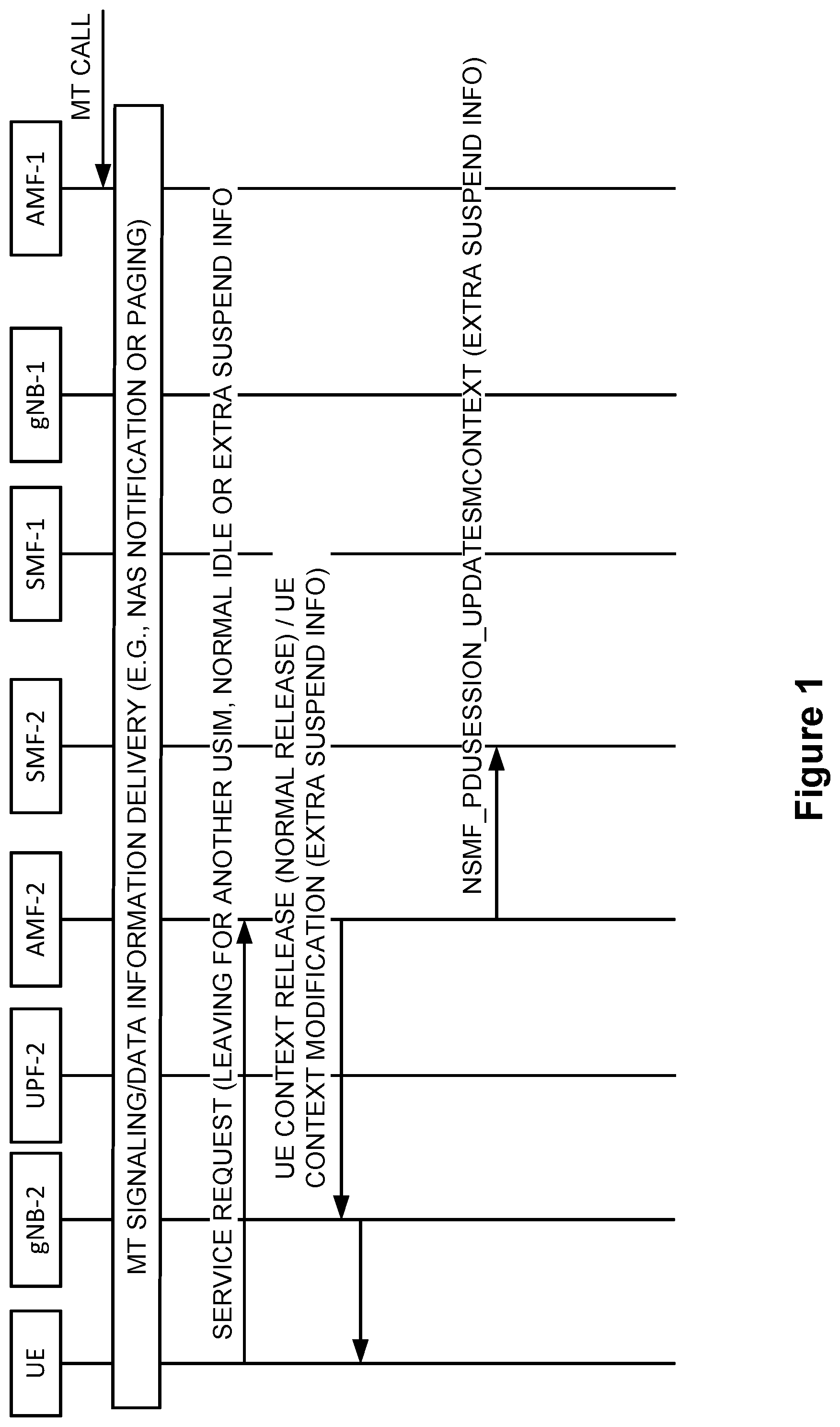 Patent US12317366 Figure 1 – Graceful leaving procedure for multiple USIM UE