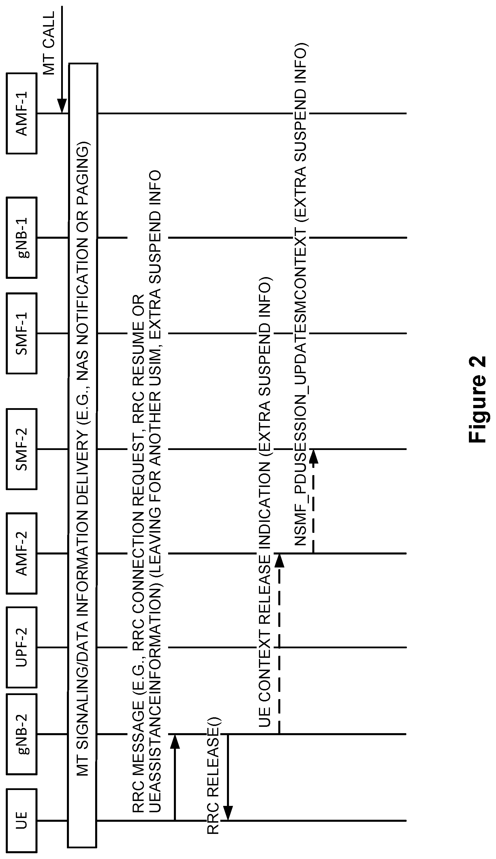 Patent US12317366 Figure 2 – Graceful leaving procedure for multiple USIM UE