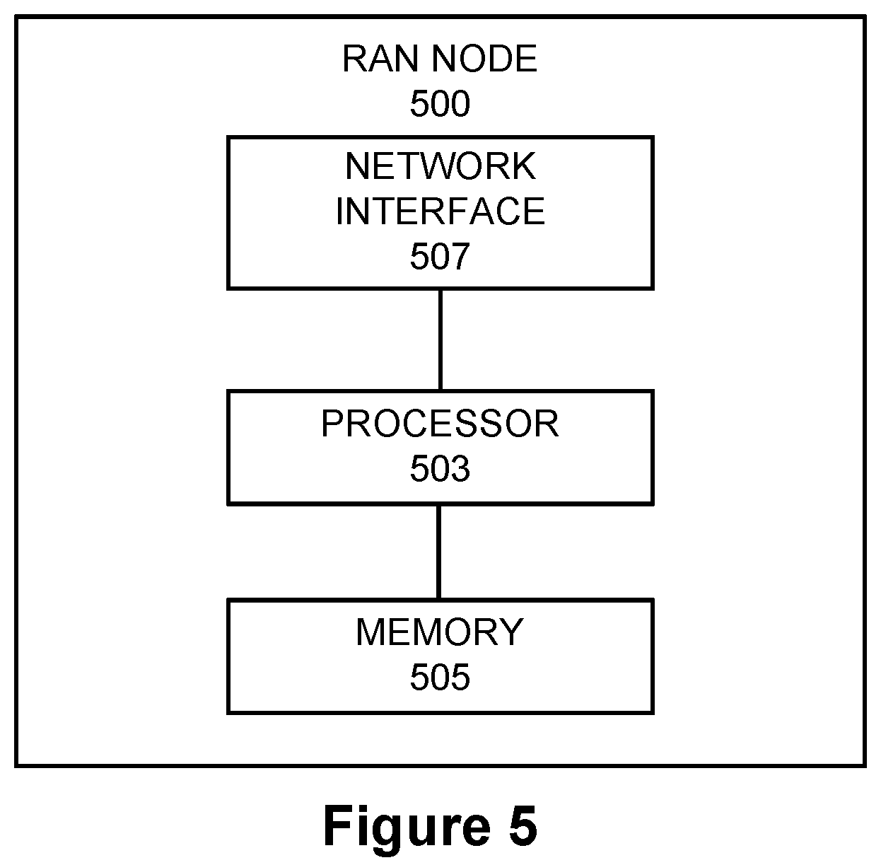 Patent US12317366 Figure 4 – Graceful leaving procedure for multiple USIM UE