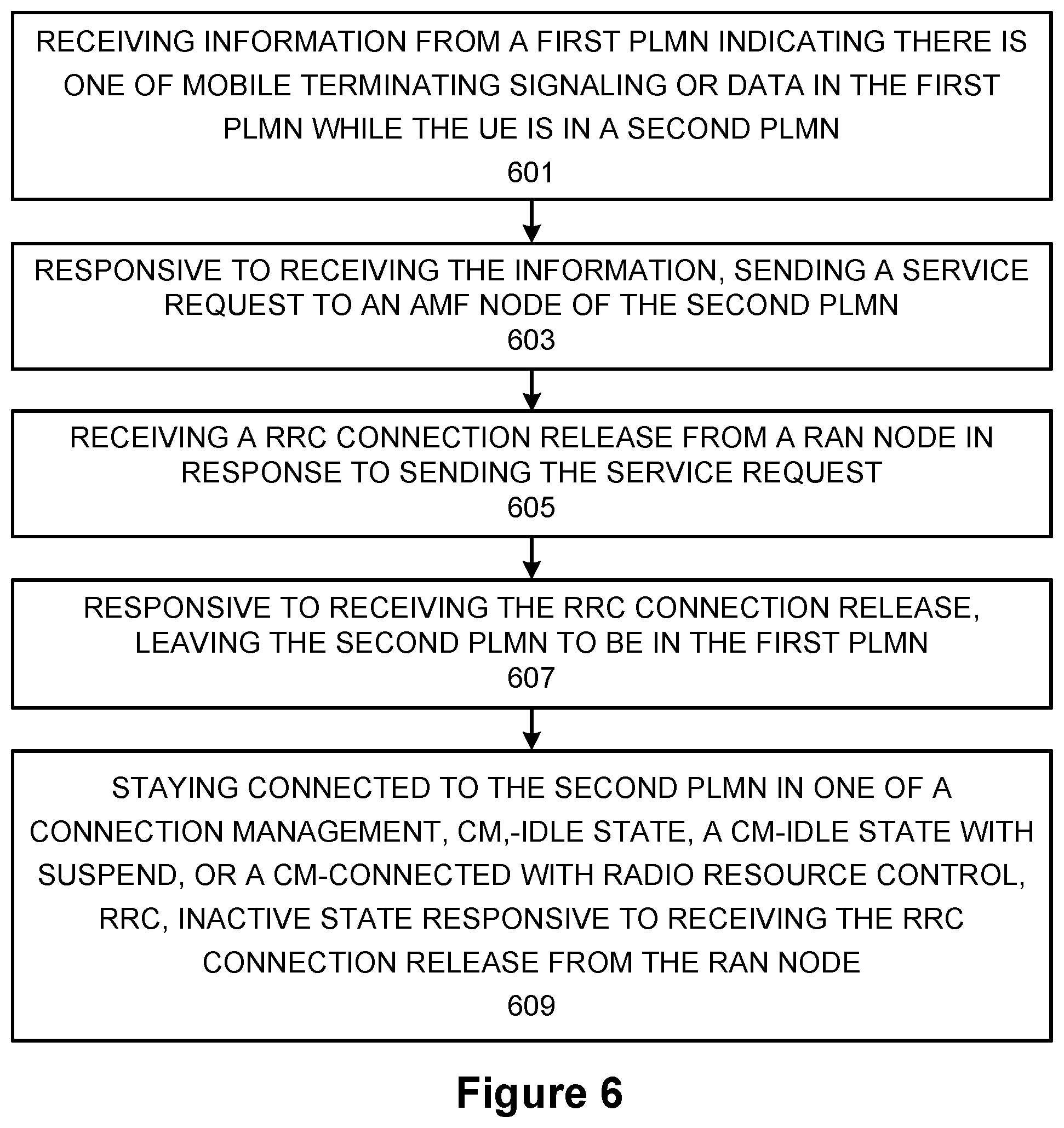 Patent US12317366 Figure 5 – Graceful leaving procedure for multiple USIM UE