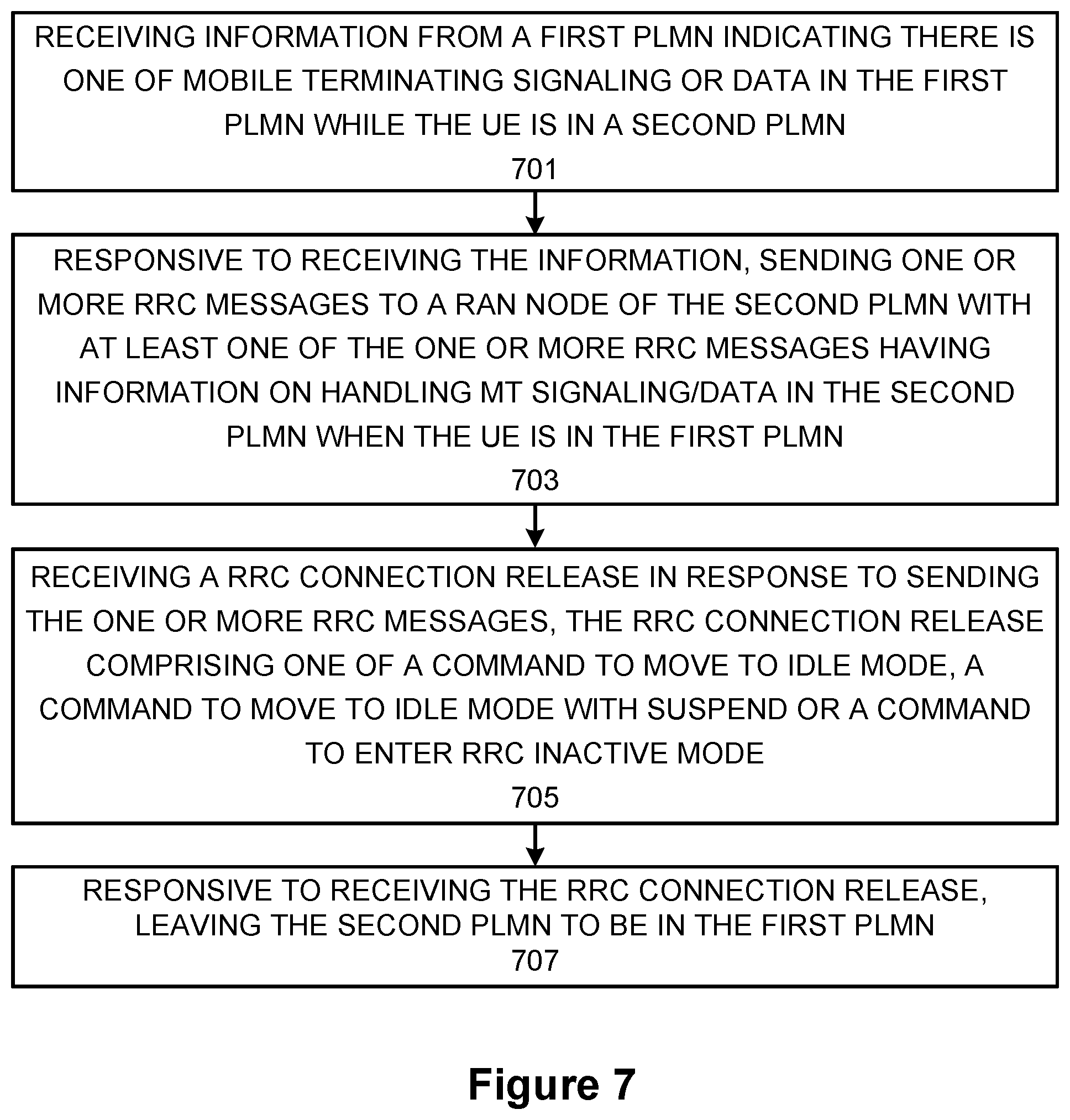 Patent US12317366 Figure 6 – Graceful leaving procedure for multiple USIM UE