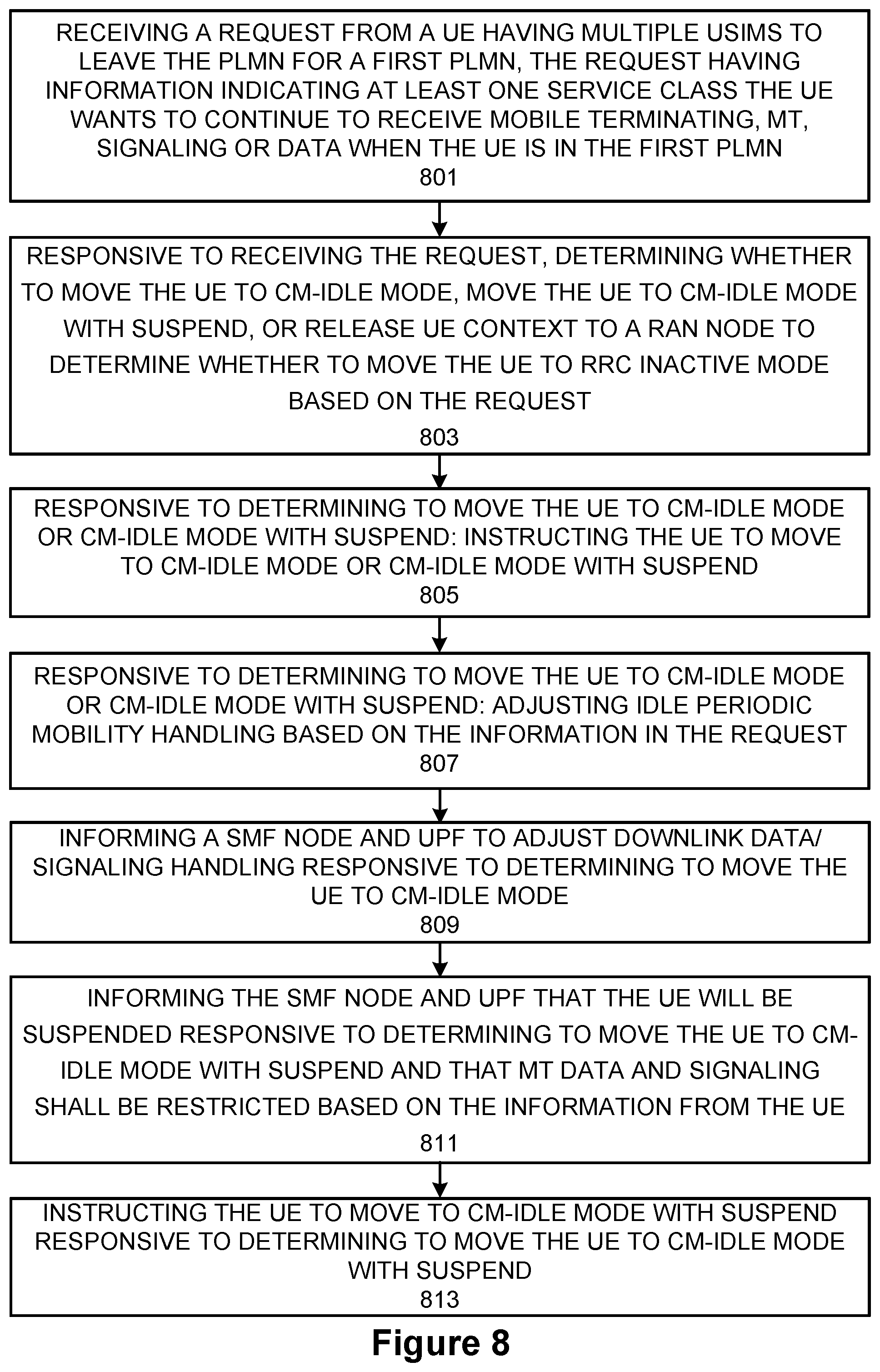 Patent US12317366 Figure 7 – Graceful leaving procedure for multiple USIM UE