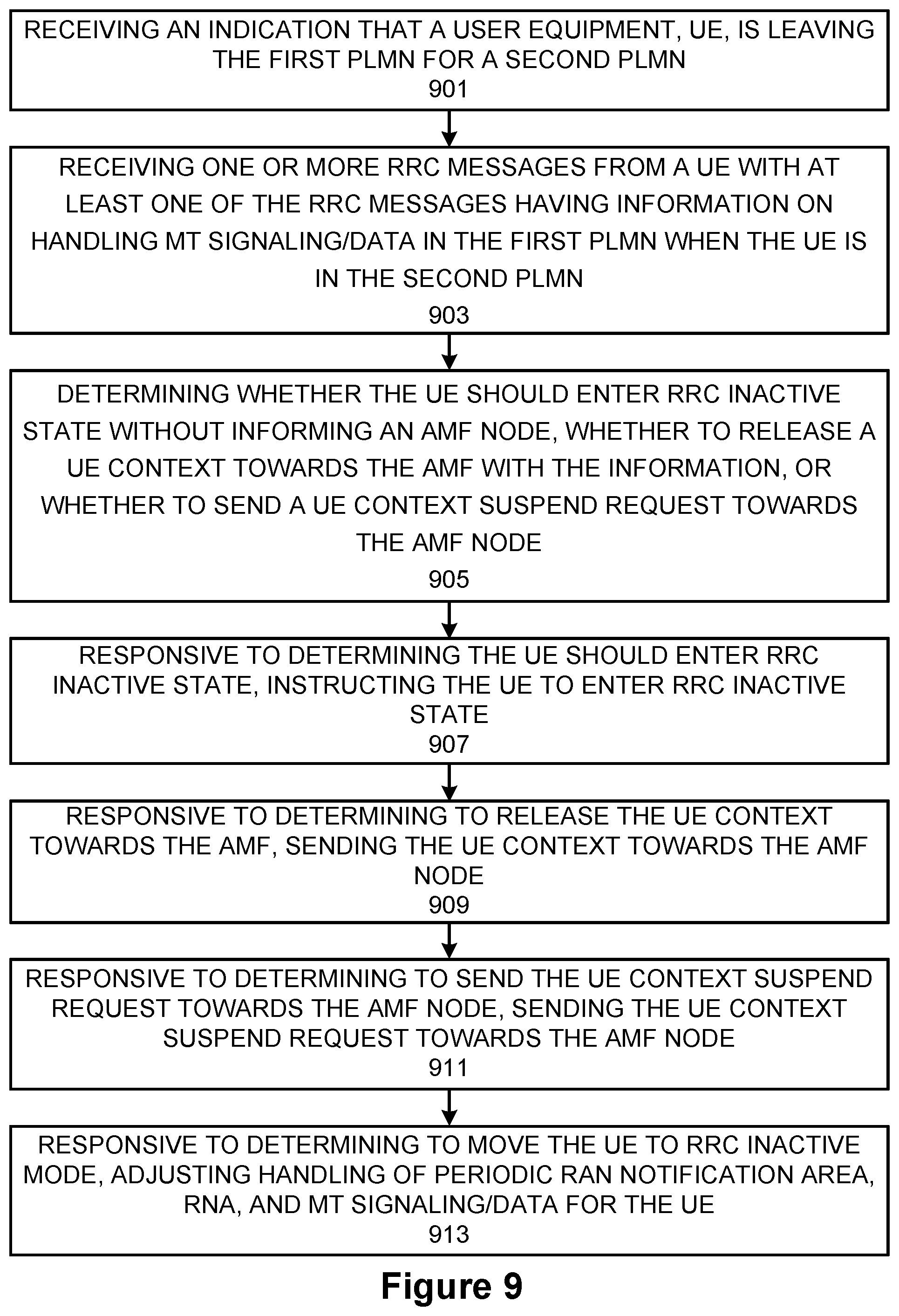 Patent US12317366 Figure 8 – Graceful leaving procedure for multiple USIM UE
