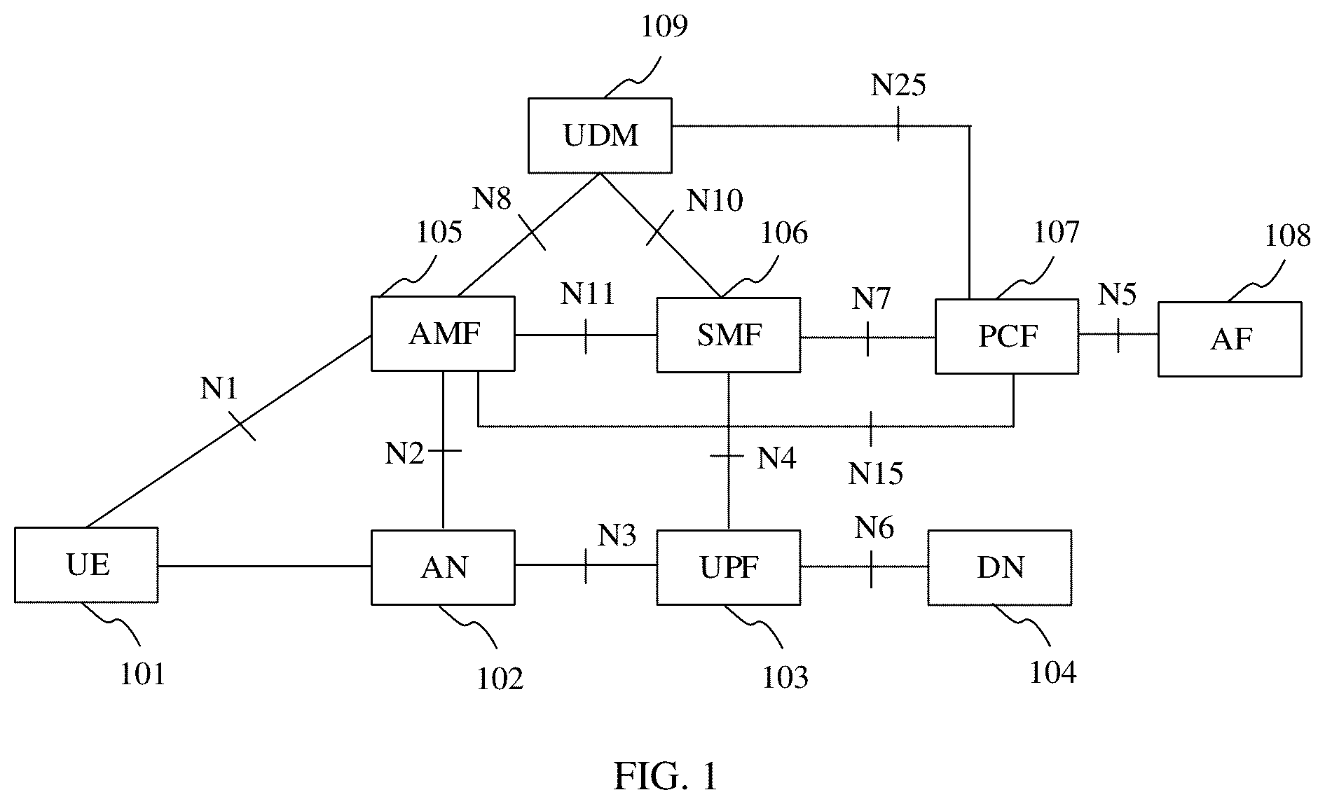 Patent US12317367 — Session processing method and communication apparatus — Figure 1