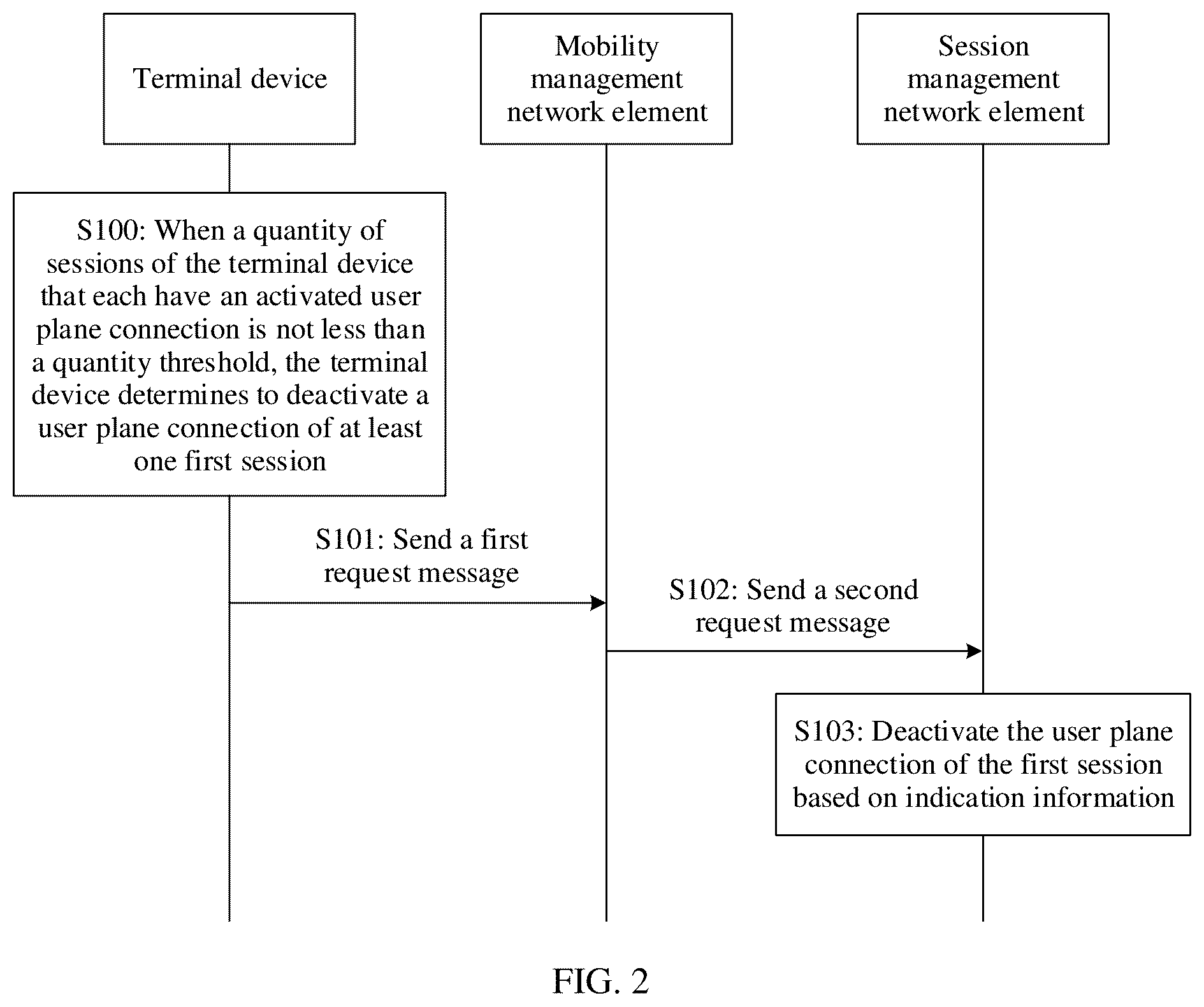 Patent US12317367 Figure 2 – Session processing method and communication apparatus