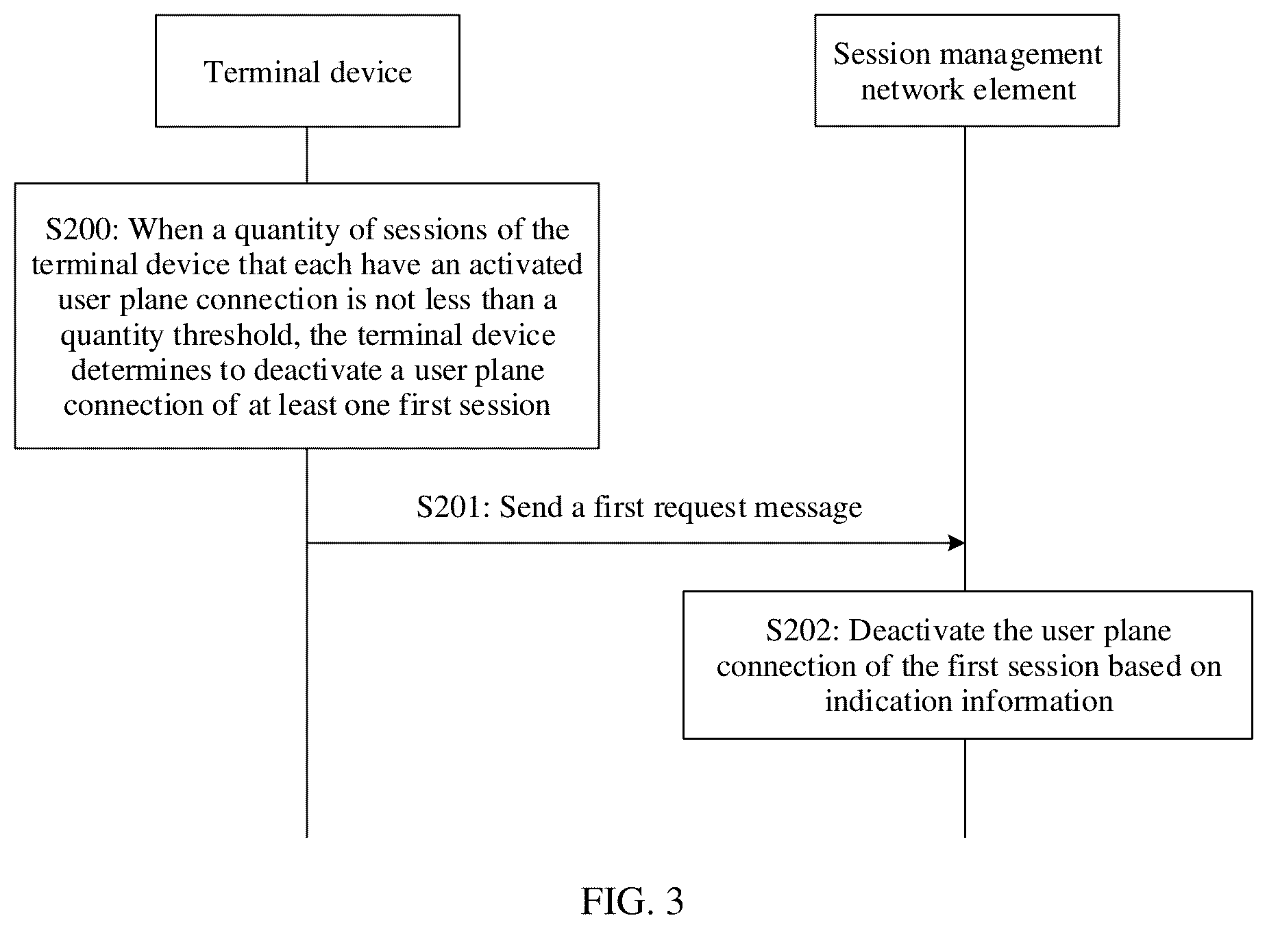 Patent US12317367 Figure 3 – Session processing method and communication apparatus