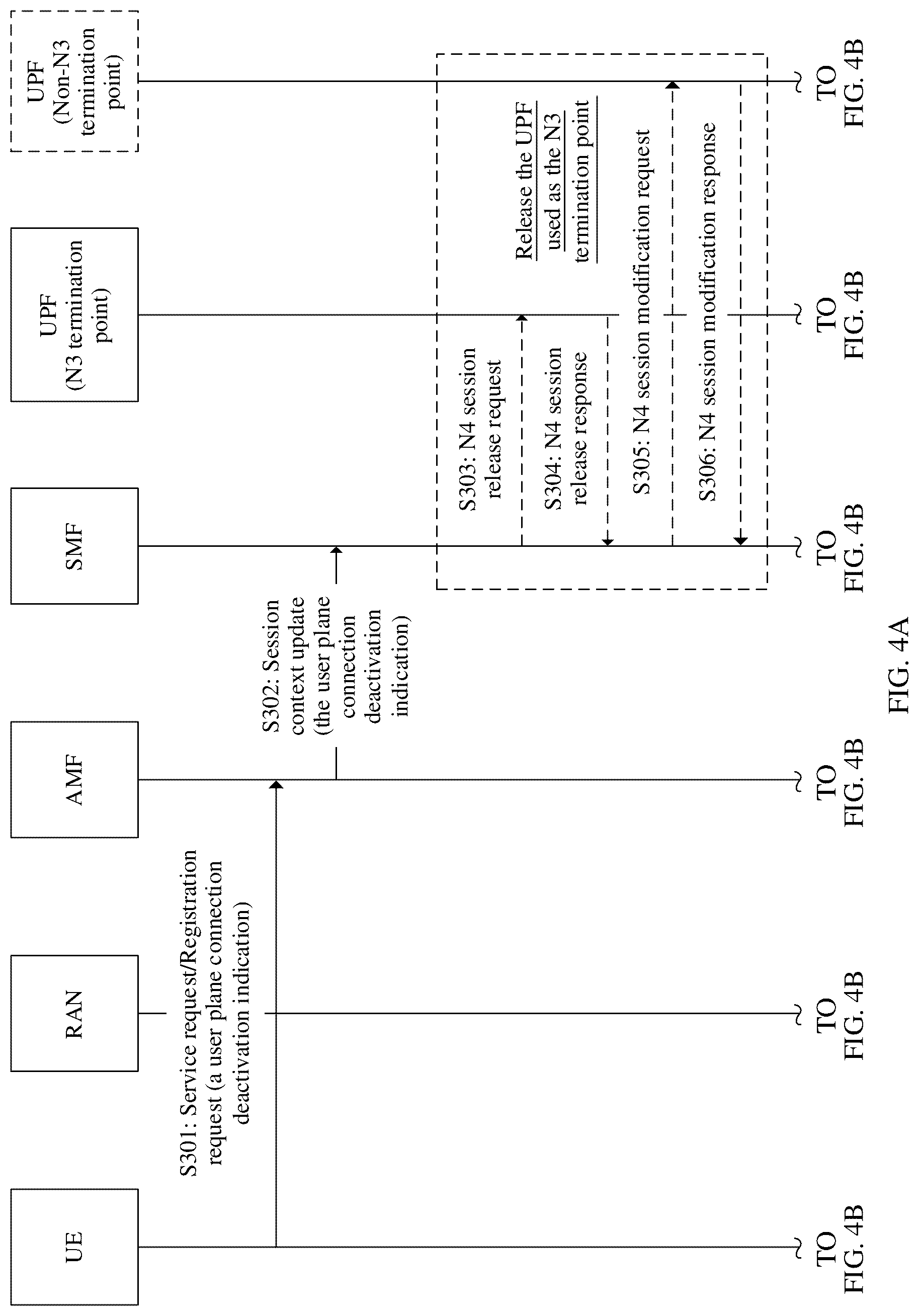 Patent US12317367 Figure 4 – Session processing method and communication apparatus