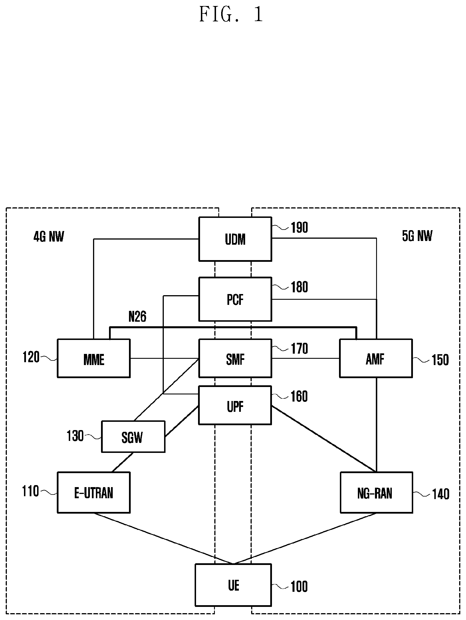 Patent US12317369 Figure 1 – Method and apparatus for supporting network slice when UE moves between 4G and 5G networks