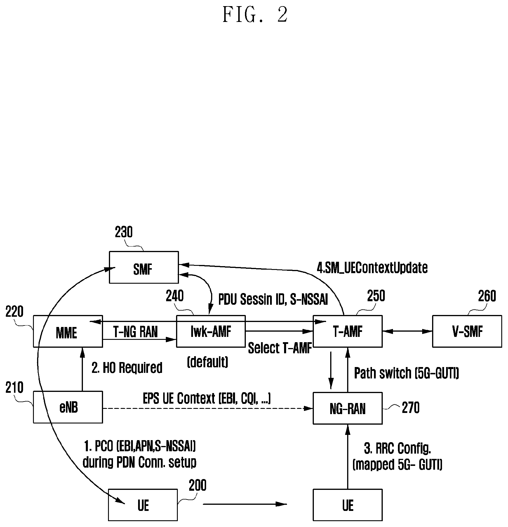 Patent US12317369 Figure 2 – Method and apparatus for supporting network slice when UE moves between 4G and 5G networks
