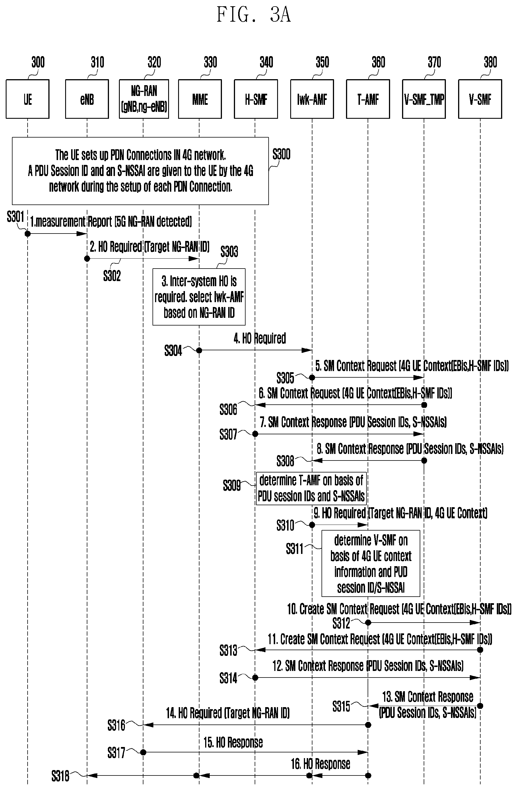 Patent US12317369 Figure 3 – Method and apparatus for supporting network slice when UE moves between 4G and 5G networks