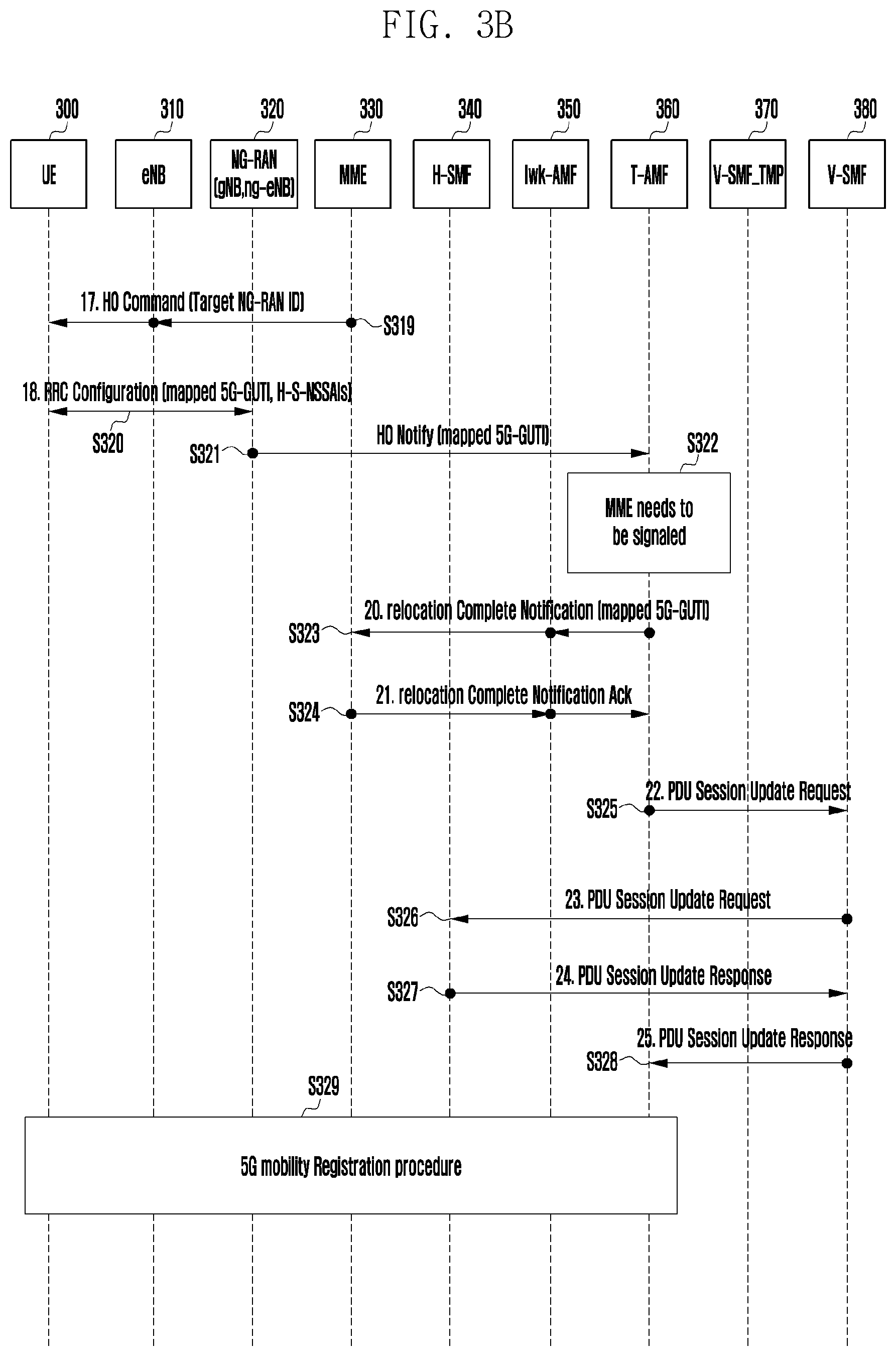 Patent US12317369 Figure 4 – Method and apparatus for supporting network slice when UE moves between 4G and 5G networks