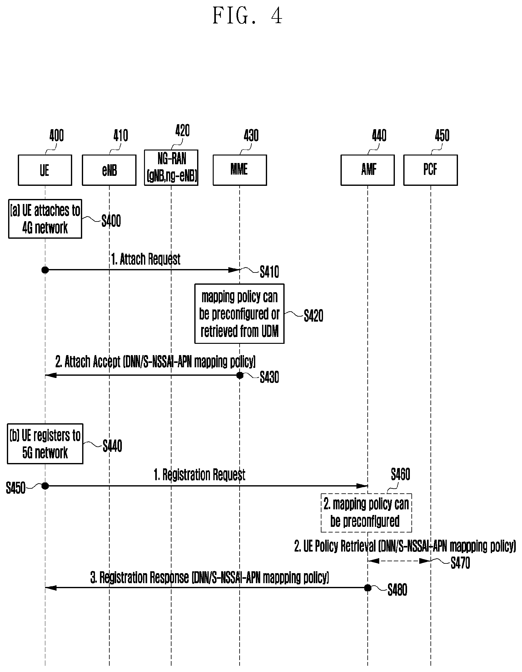 Patent US12317369 Figure 5 – Method and apparatus for supporting network slice when UE moves between 4G and 5G networks
