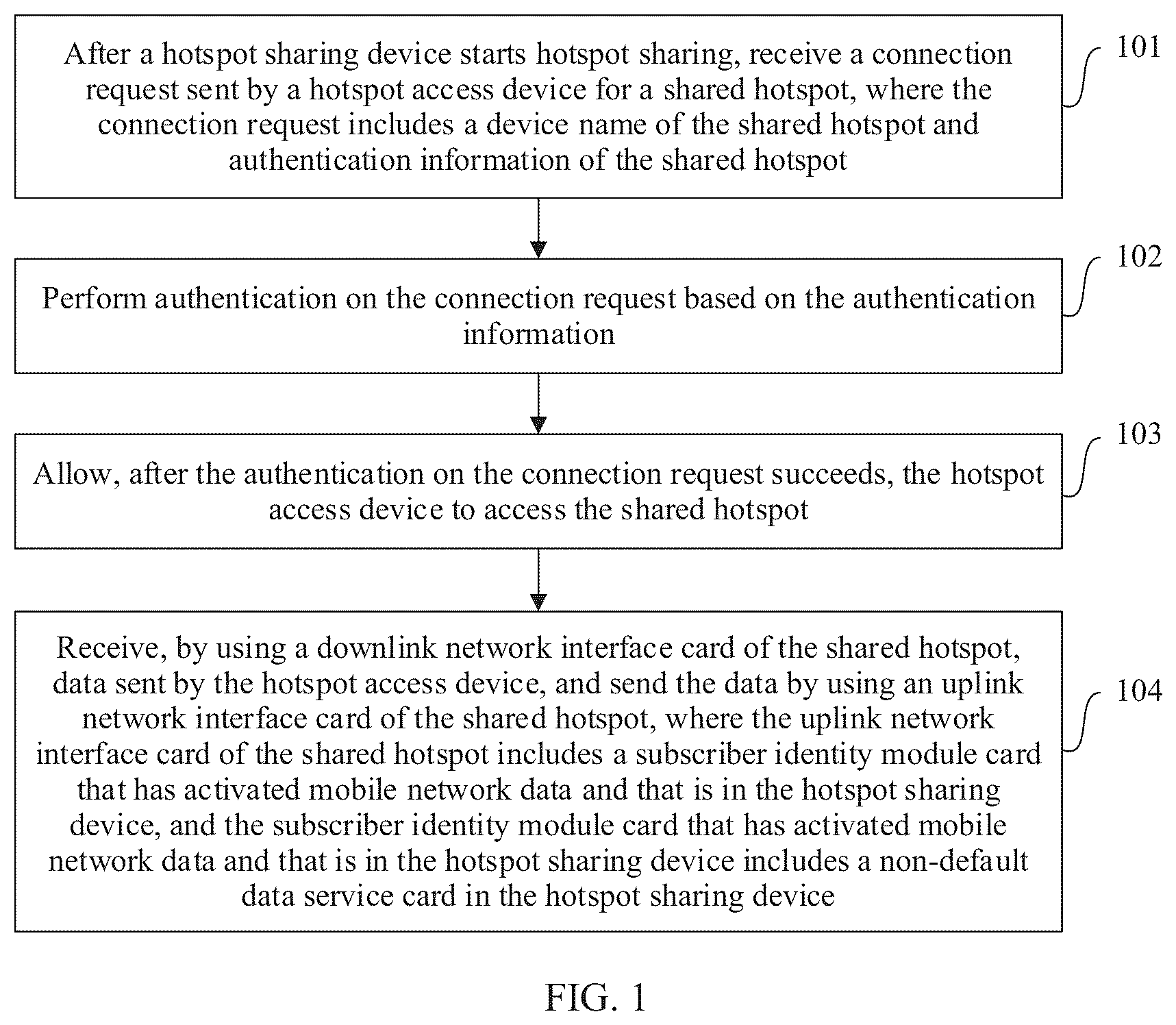 Patent US12317370 Figure 1 – Mobile network hotspot sharing method and apparatus, and hotspot sharing device