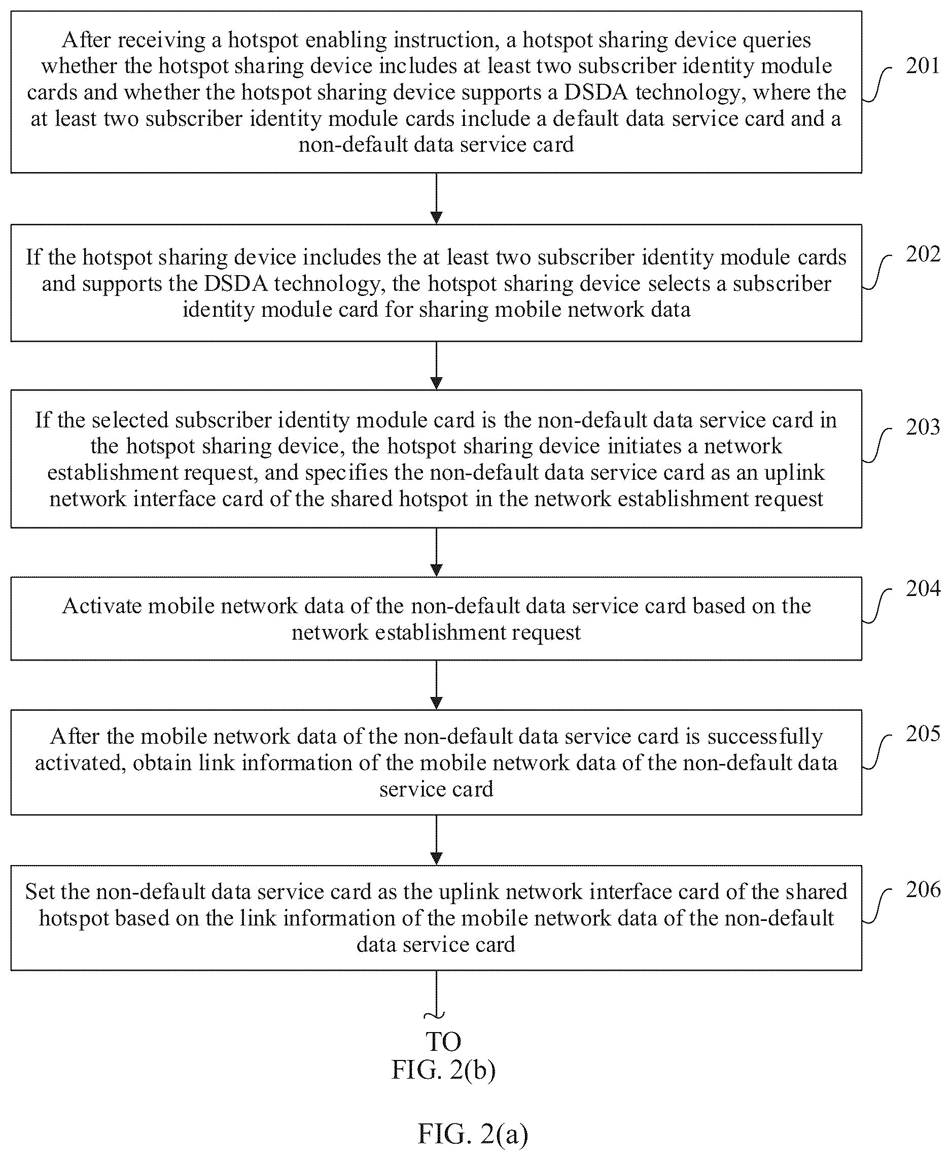 Patent US12317370 Figure 2 – Mobile network hotspot sharing method and apparatus, and hotspot sharing device