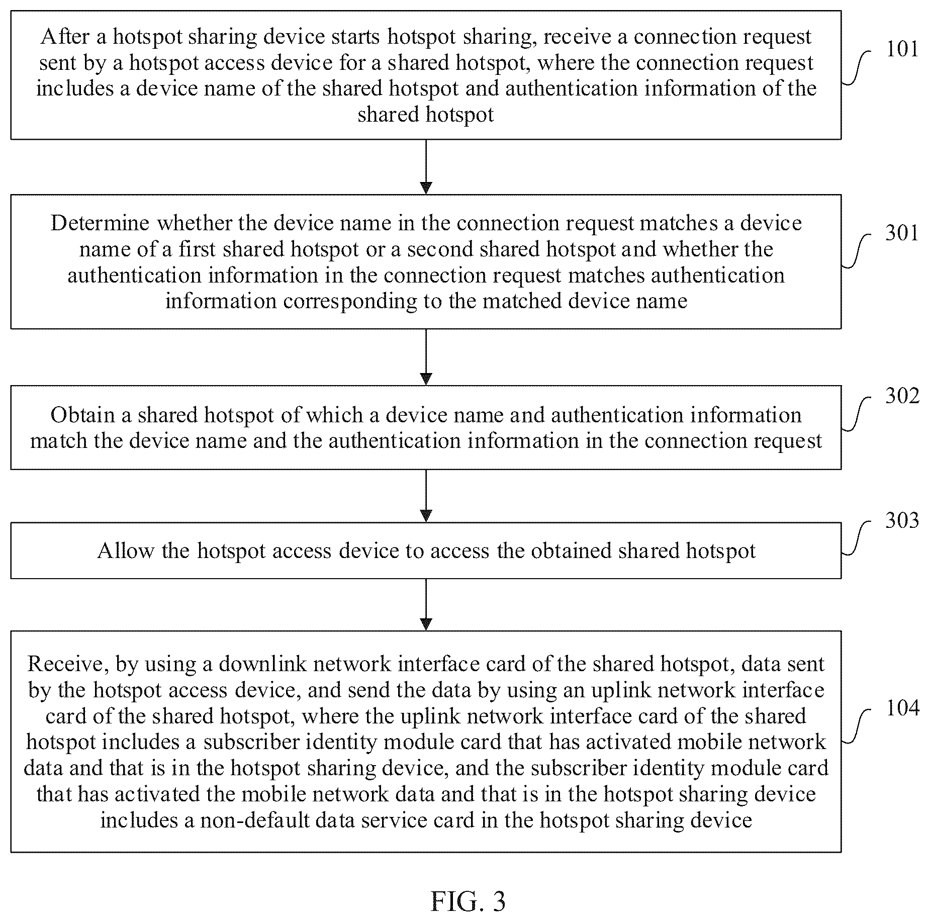 Patent US12317370 Figure 4 – Mobile network hotspot sharing method and apparatus, and hotspot sharing device