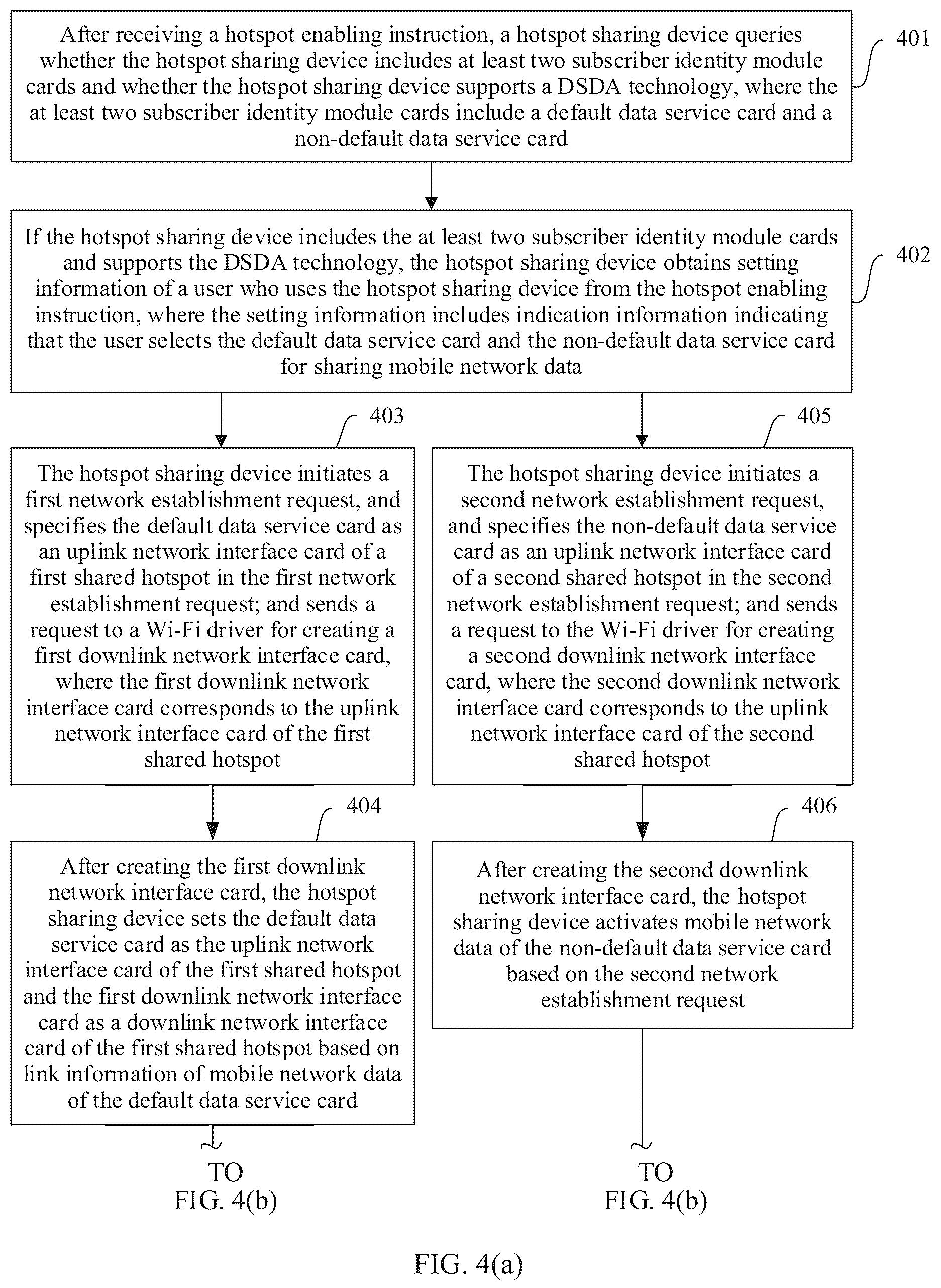Patent US12317370 Figure 5 – Mobile network hotspot sharing method and apparatus, and hotspot sharing device