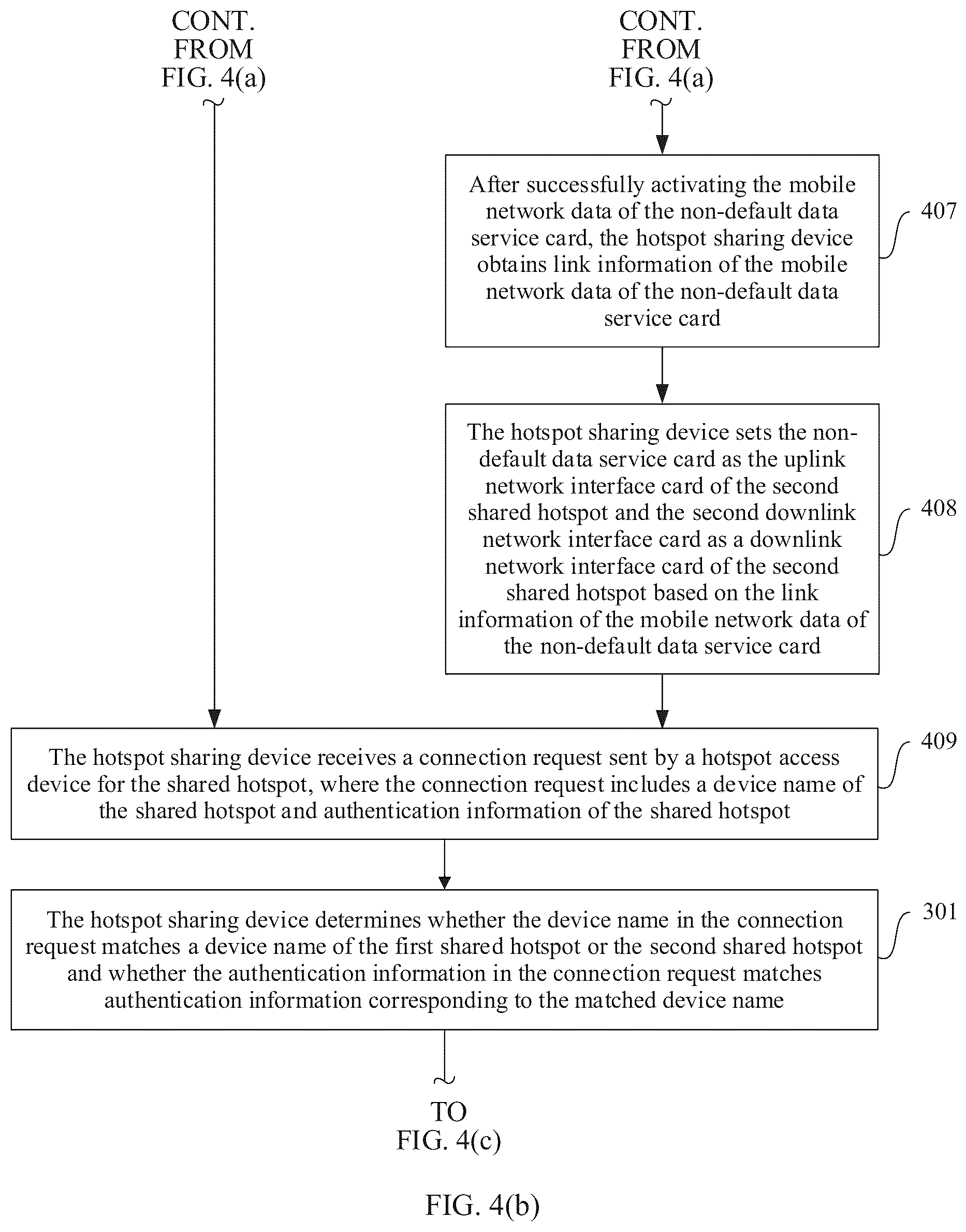 Patent US12317370 Figure 6 – Mobile network hotspot sharing method and apparatus, and hotspot sharing device