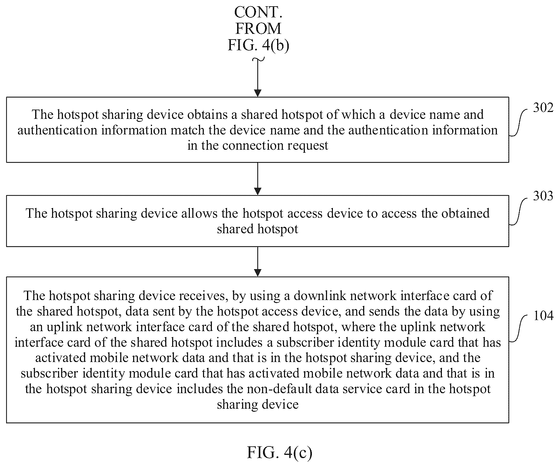 Patent US12317370 Figure 7 – Mobile network hotspot sharing method and apparatus, and hotspot sharing device