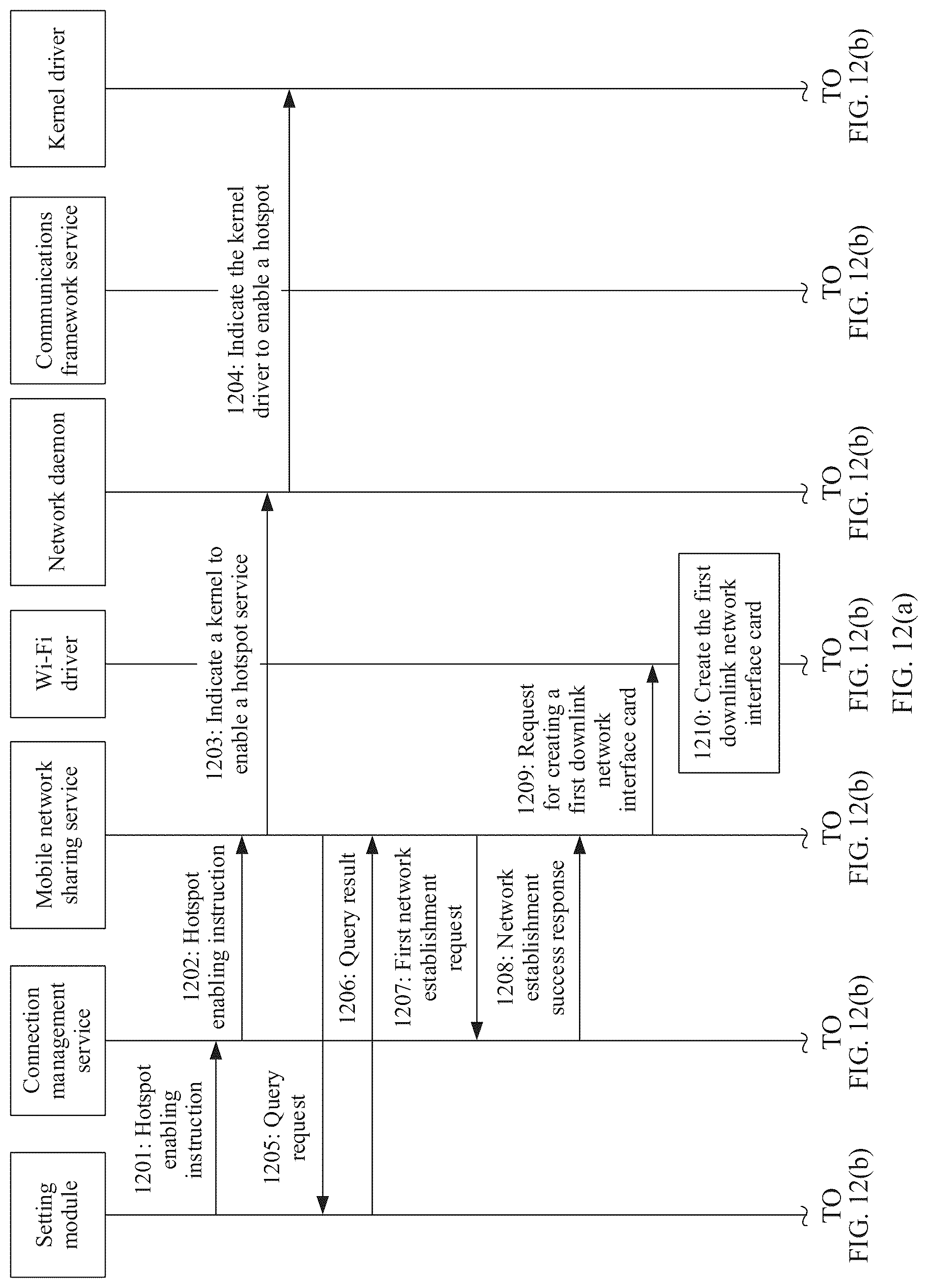 Patent US12317370 Figure 16 – Mobile network hotspot sharing method and apparatus, and hotspot sharing device