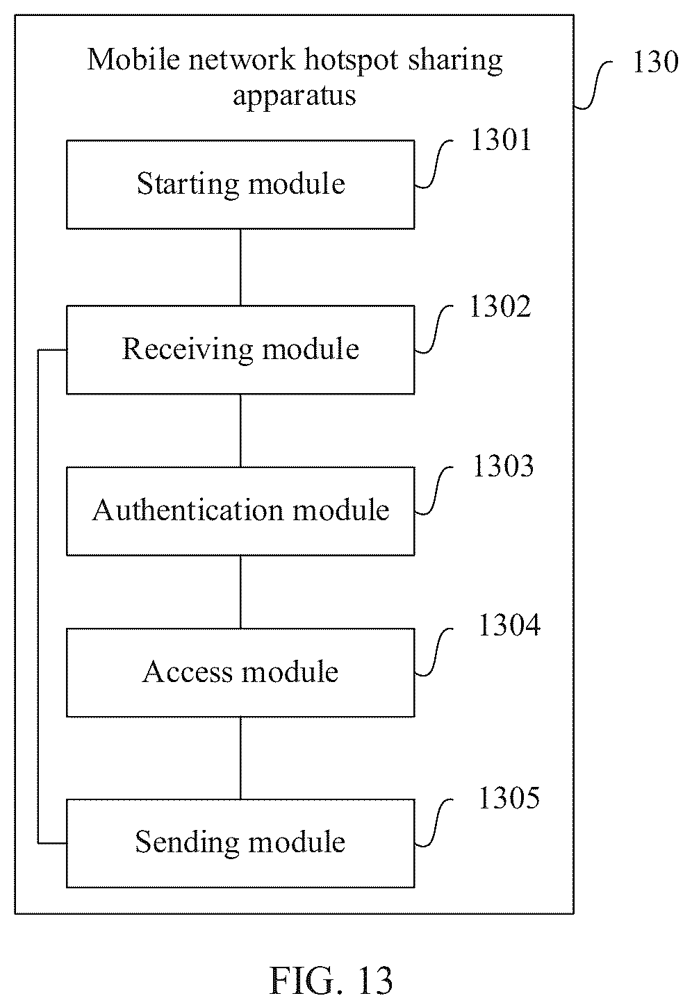 Patent US12317370 Figure 19 – Mobile network hotspot sharing method and apparatus, and hotspot sharing device