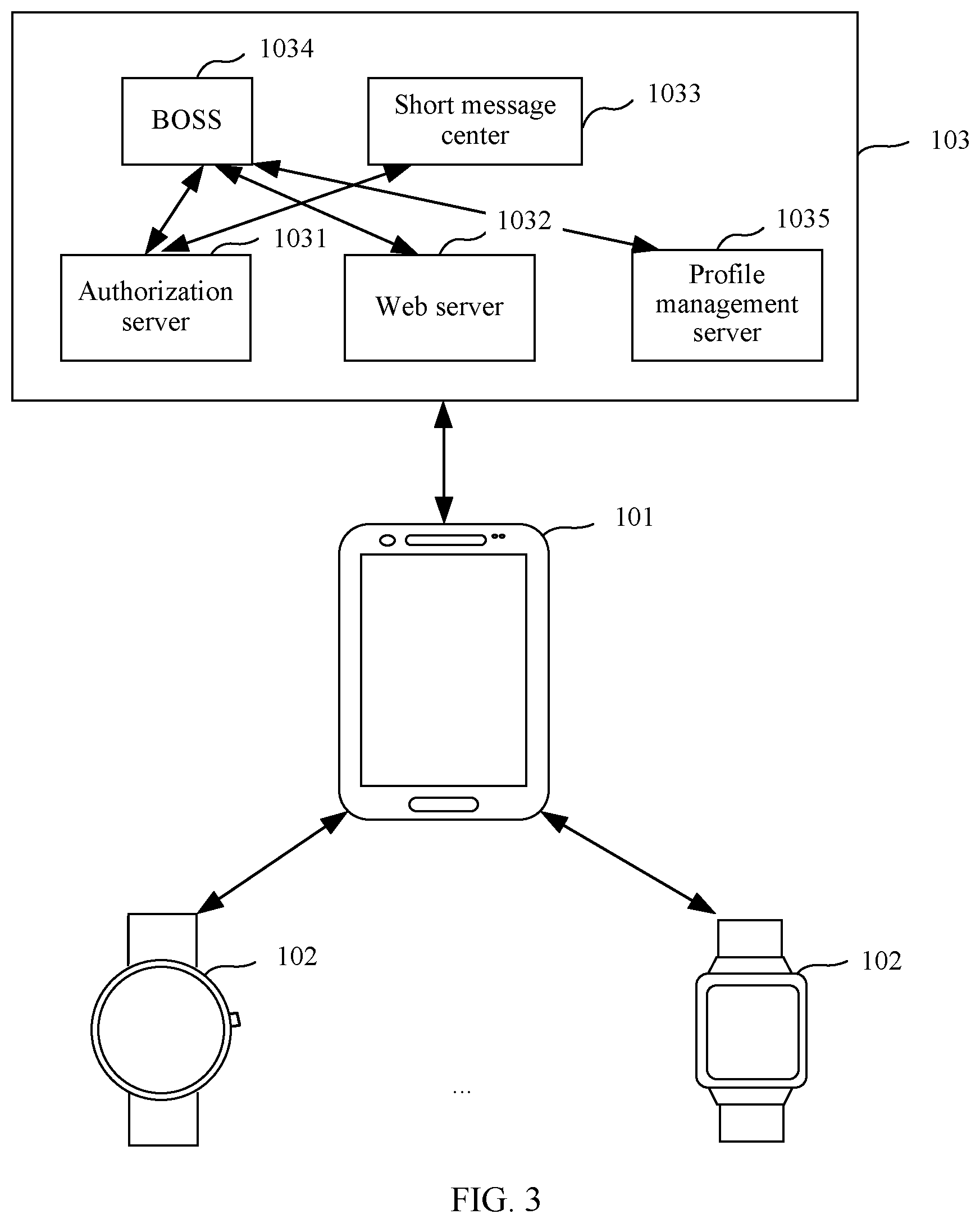 Patent US12317371 Figure 3 – Profile download method and device