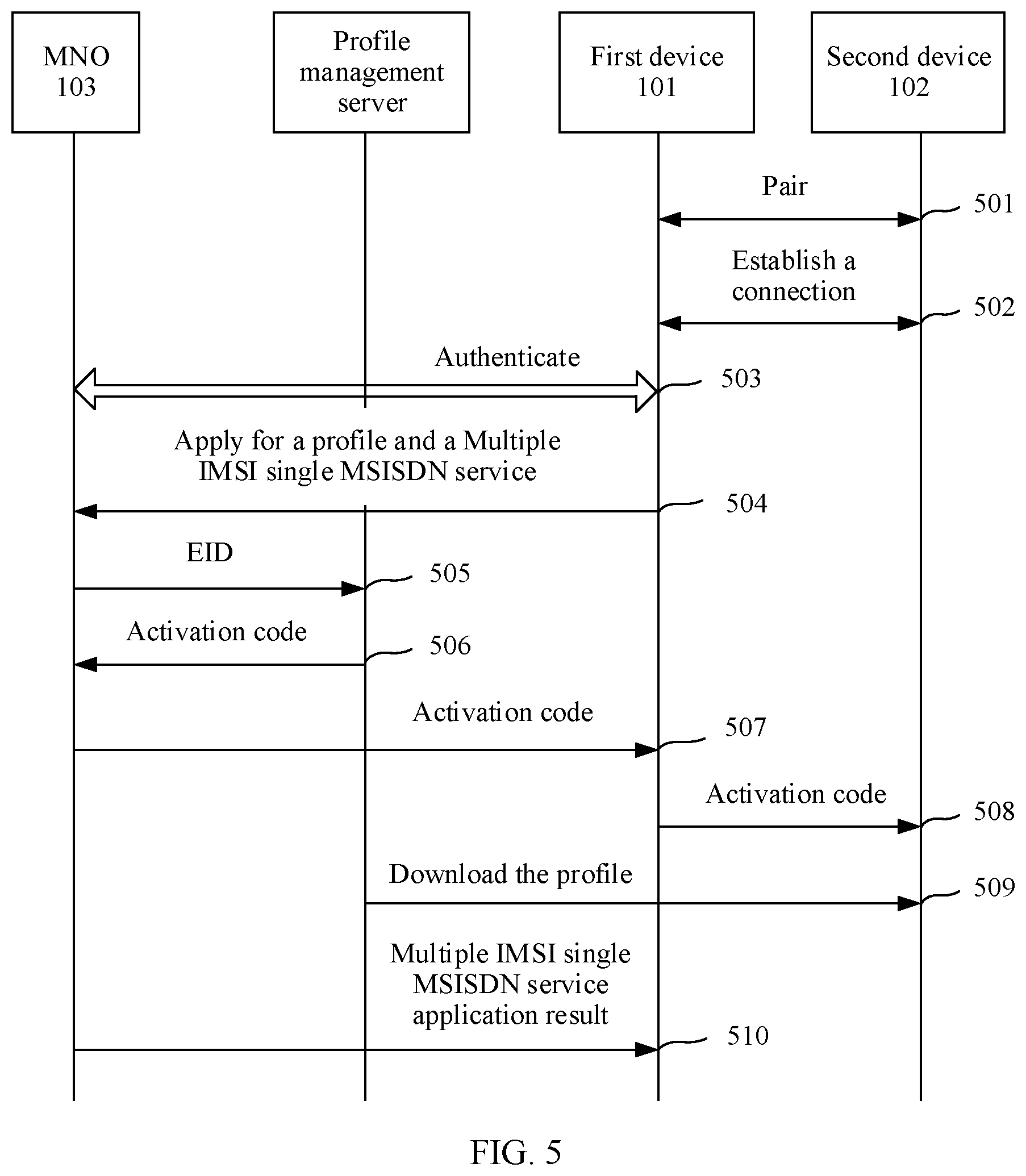 Patent US12317371 Figure 5 – Profile download method and device