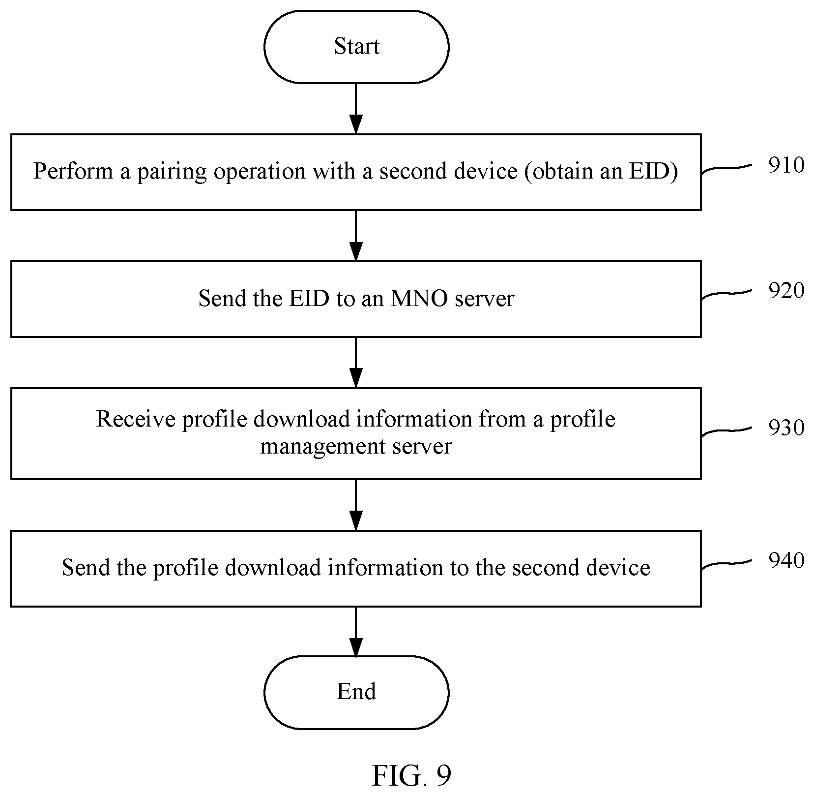 Patent US12317371 Figure 10 – Profile download method and device