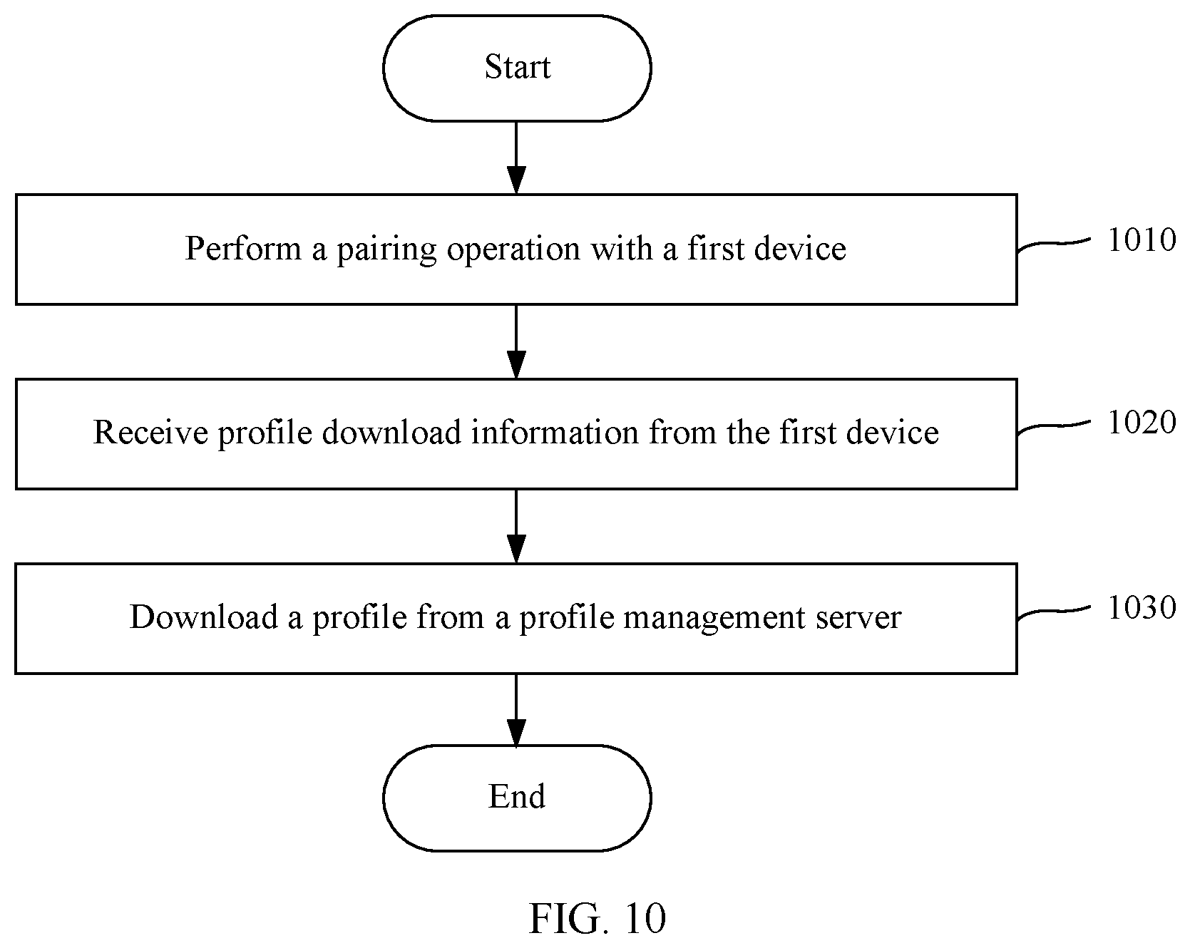 Patent US12317371 Figure 11 – Profile download method and device