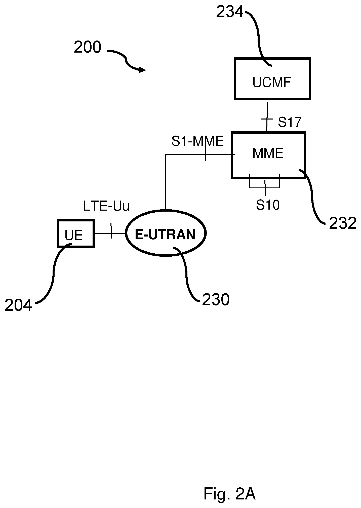 Patent US12317372 Figure 2 – Signalling optimisation