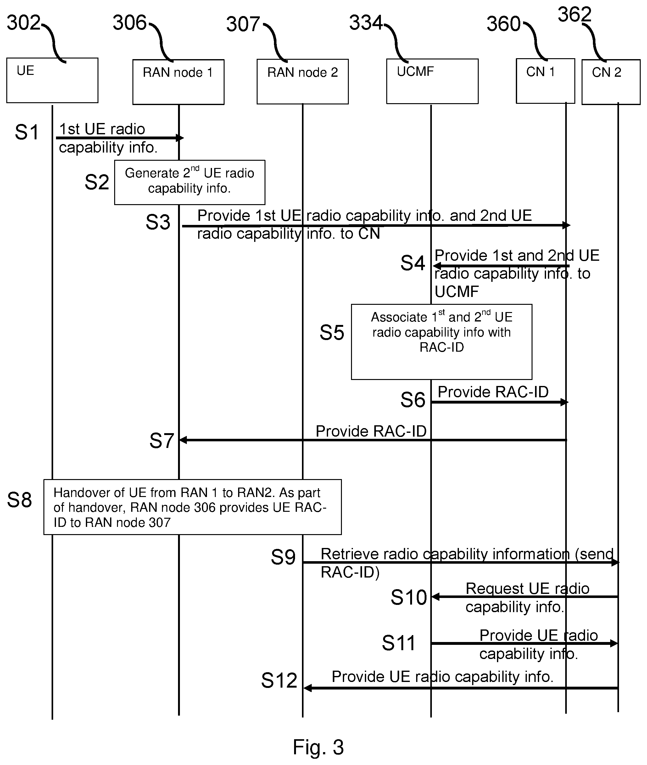 Patent US12317372 Figure 5 – Signalling optimisation