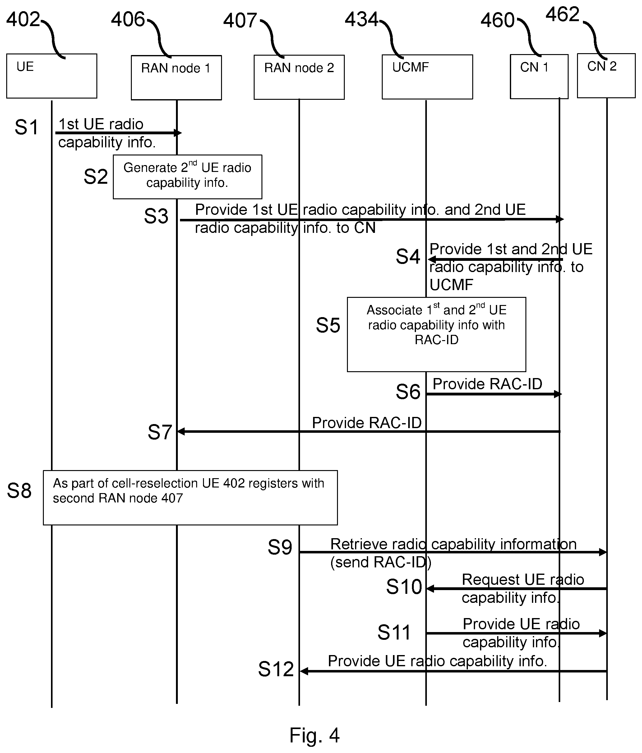 Patent US12317372 Figure 6 – Signalling optimisation