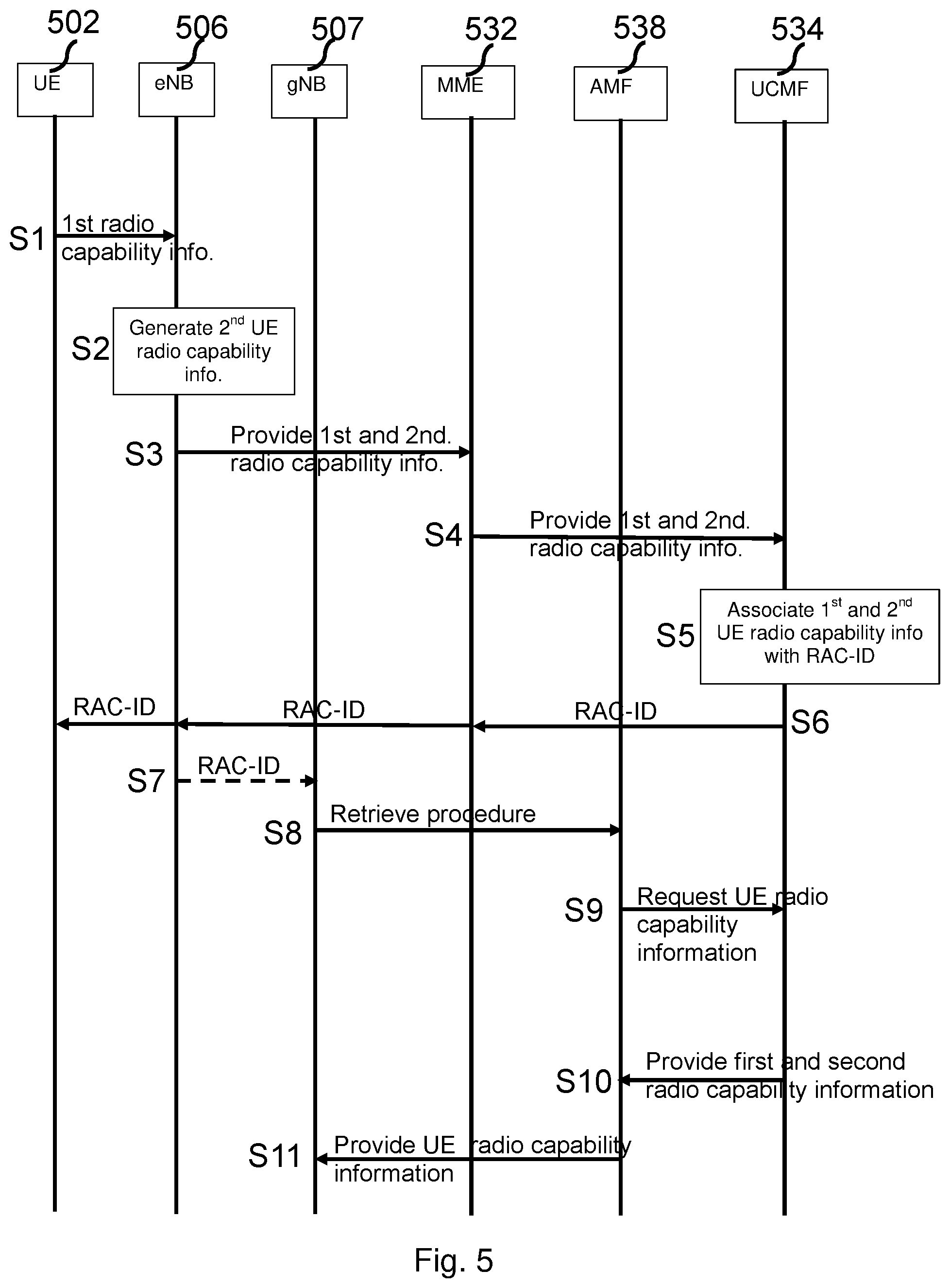Patent US12317372 Figure 7 – Signalling optimisation