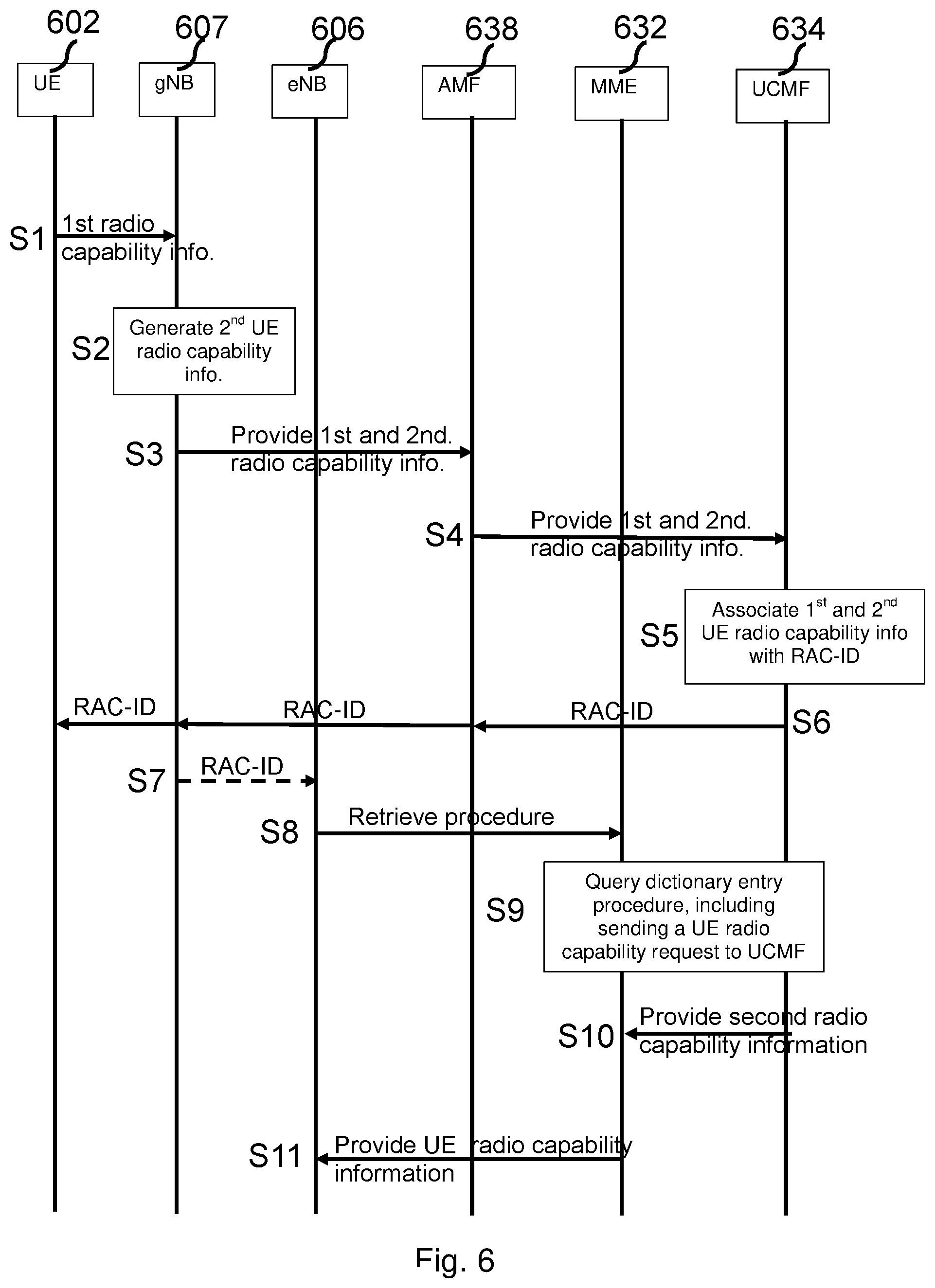 Patent US12317372 Figure 8 – Signalling optimisation