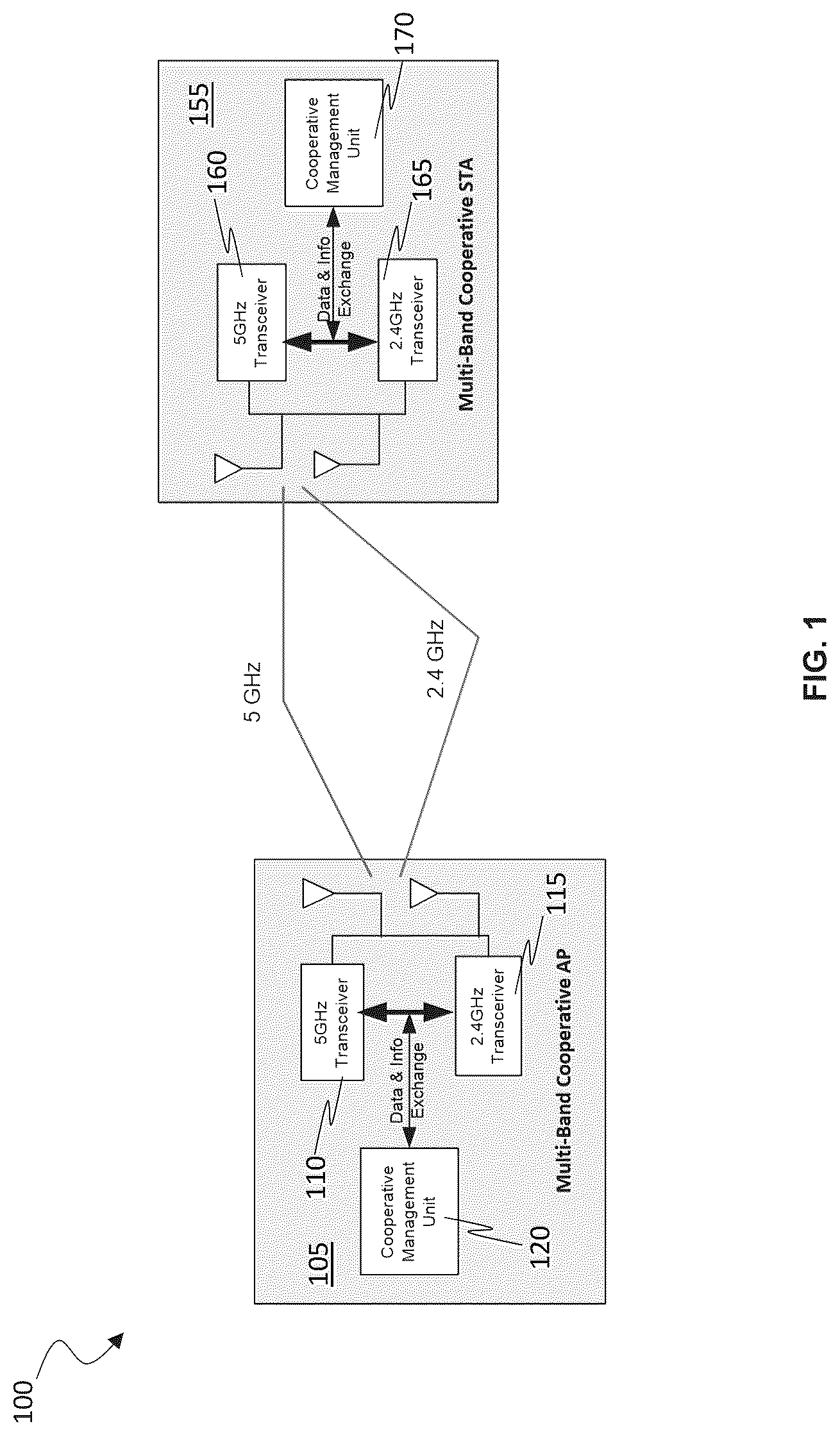 Patent US12317374 — Apparatus and methods for proxy address resolution protocol (ARP) service for multi-link operation — Figure 1