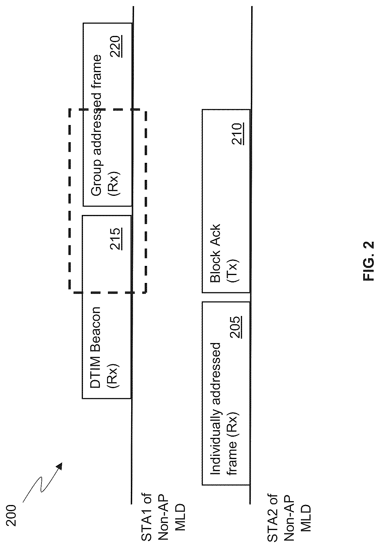 Patent US12317374 Figure 2 – Apparatus and methods for proxy address resolution protocol (ARP) service for multi-link operation
