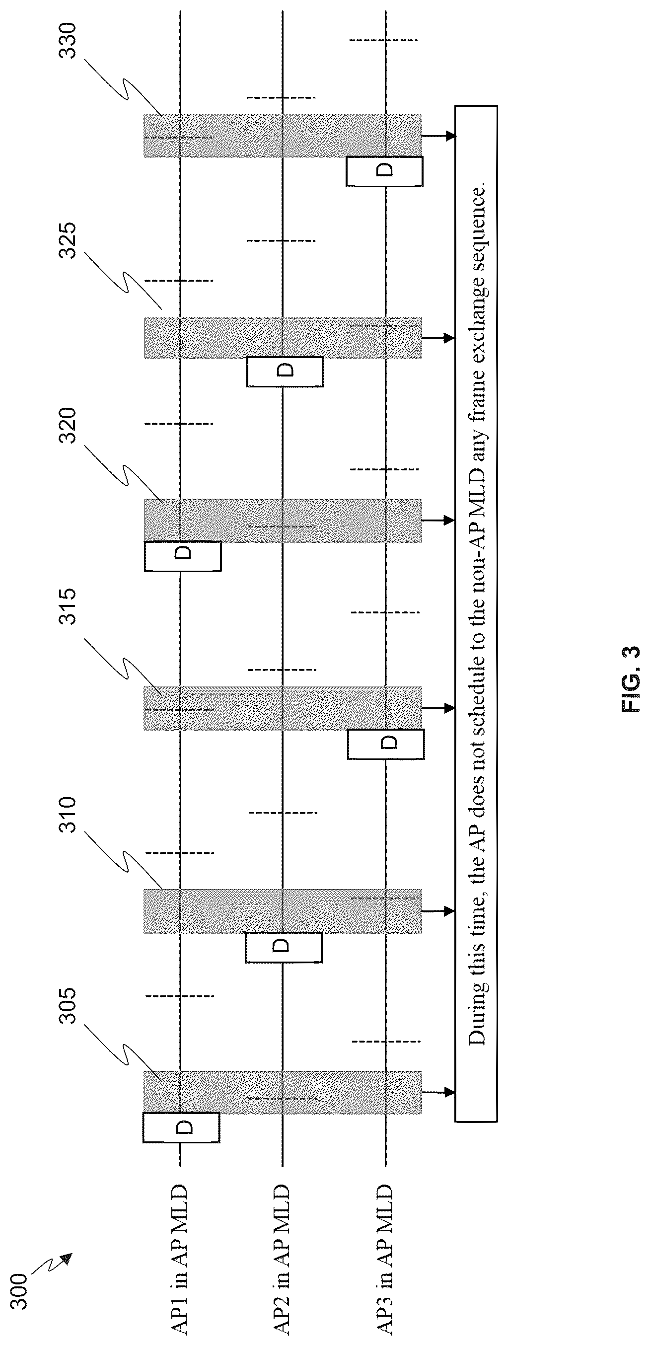 Patent US12317374 Figure 3 – Apparatus and methods for proxy address resolution protocol (ARP) service for multi-link operation
