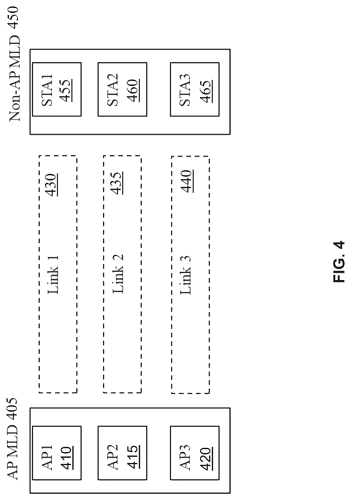 Patent US12317374 Figure 4 – Apparatus and methods for proxy address resolution protocol (ARP) service for multi-link operation