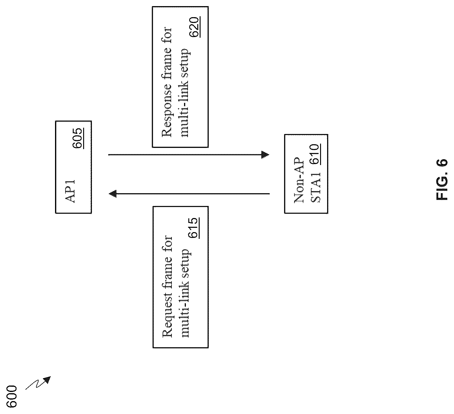 Patent US12317374 Figure 6 – Apparatus and methods for proxy address resolution protocol (ARP) service for multi-link operation