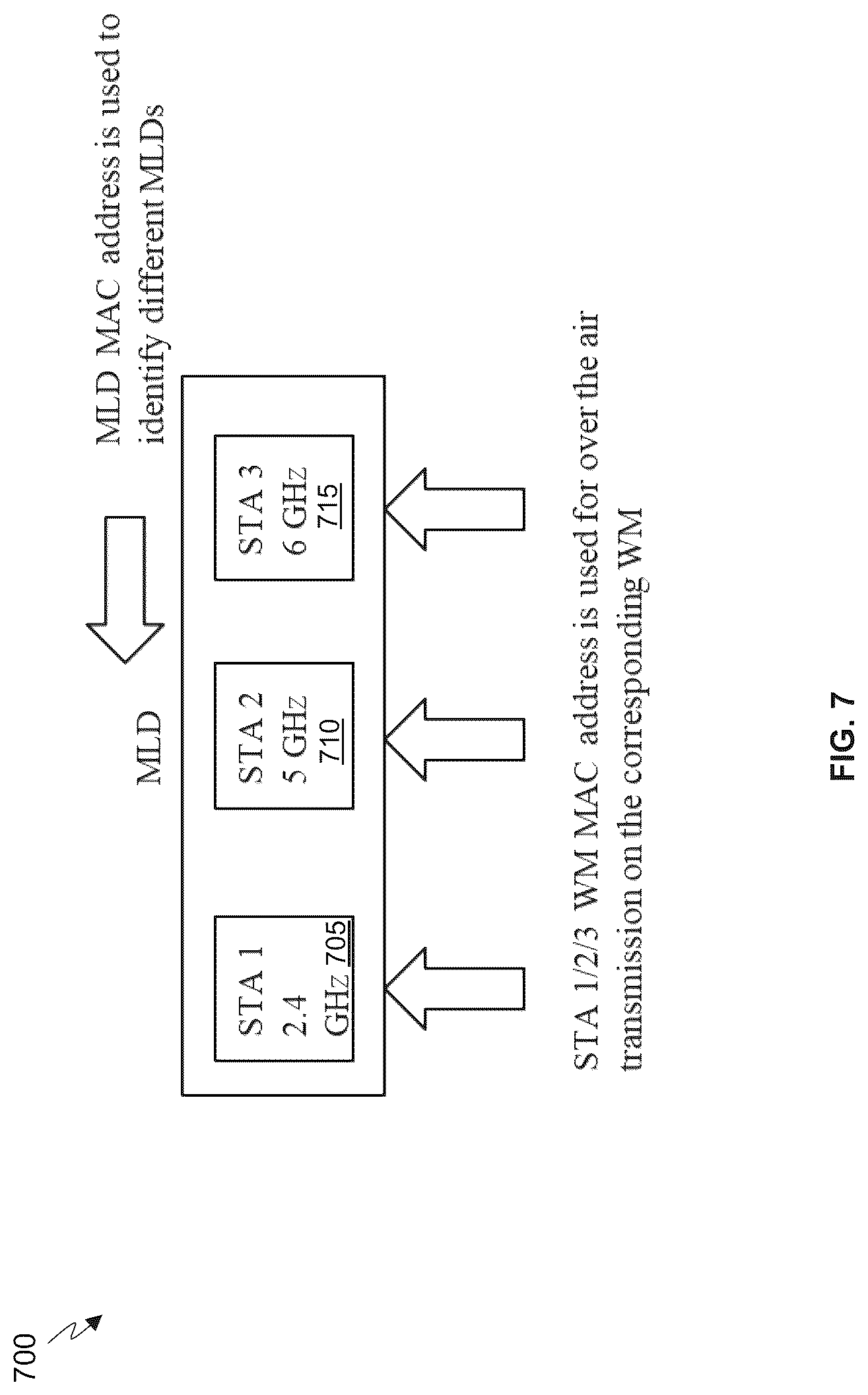 Patent US12317374 Figure 7 – Apparatus and methods for proxy address resolution protocol (ARP) service for multi-link operation