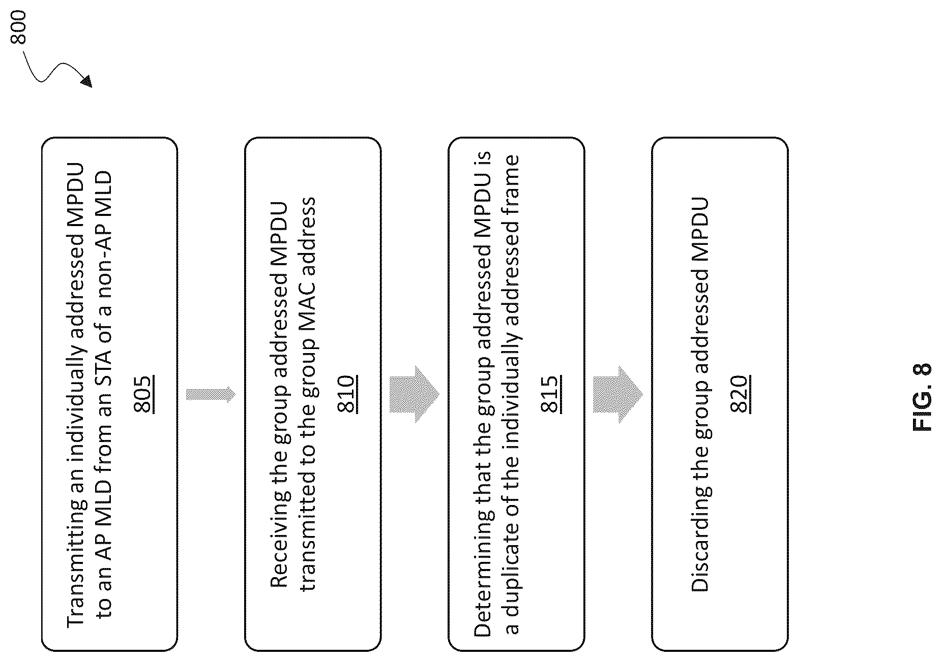 Patent US12317374 Figure 8 – Apparatus and methods for proxy address resolution protocol (ARP) service for multi-link operation