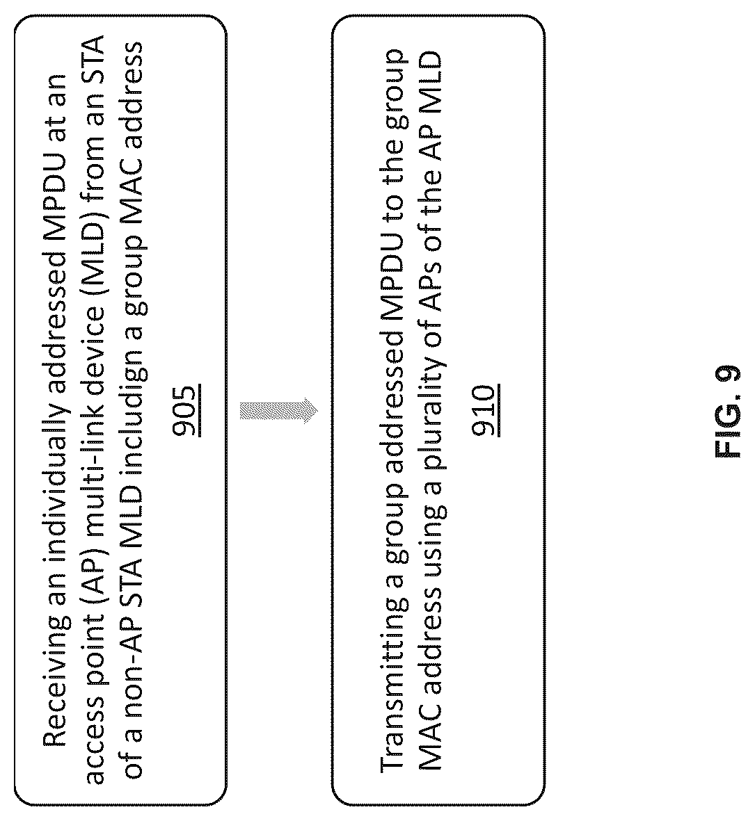 Patent US12317374 Figure 9 – Apparatus and methods for proxy address resolution protocol (ARP) service for multi-link operation