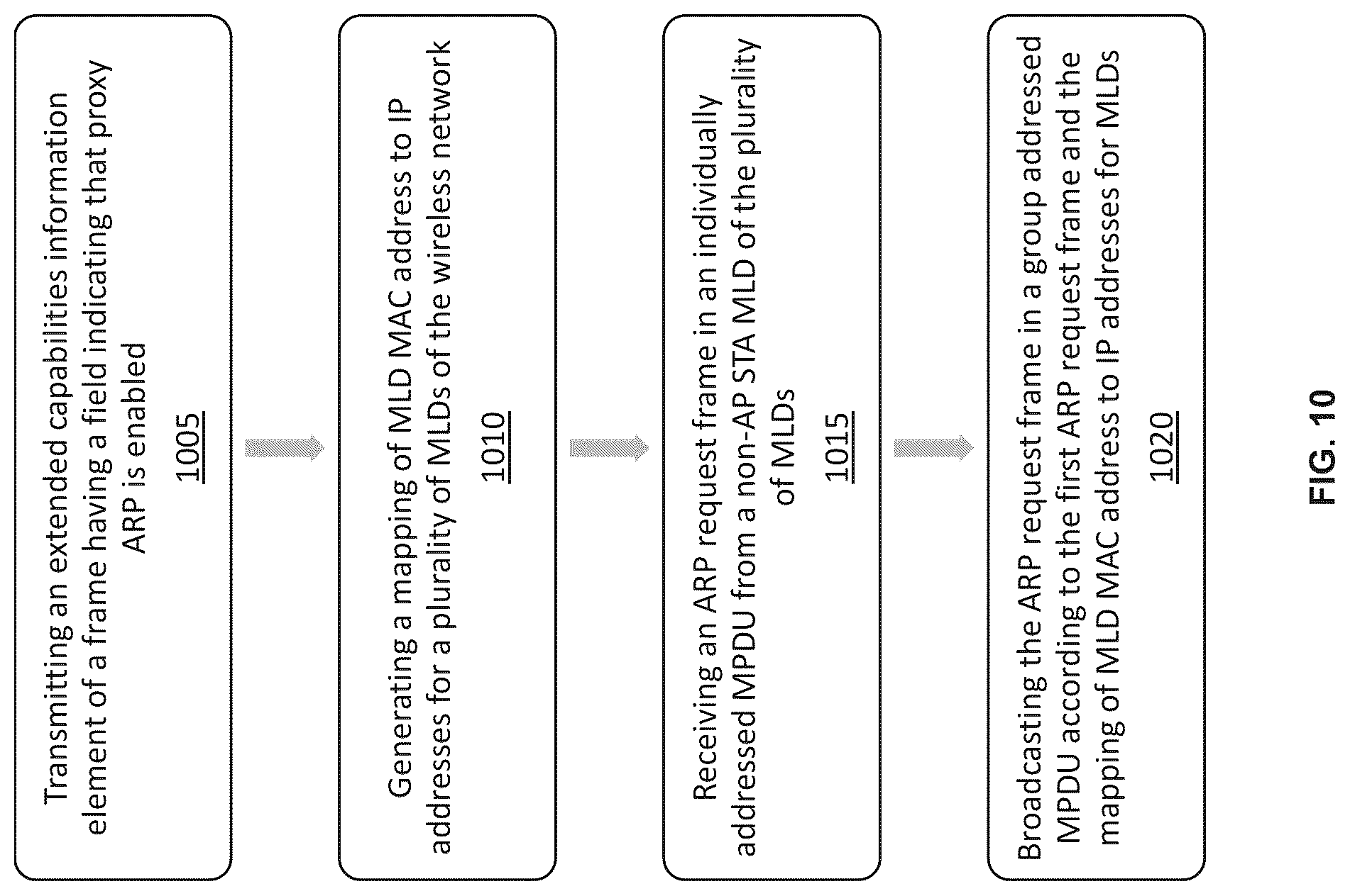 Patent US12317374 Figure 10 – Apparatus and methods for proxy address resolution protocol (ARP) service for multi-link operation