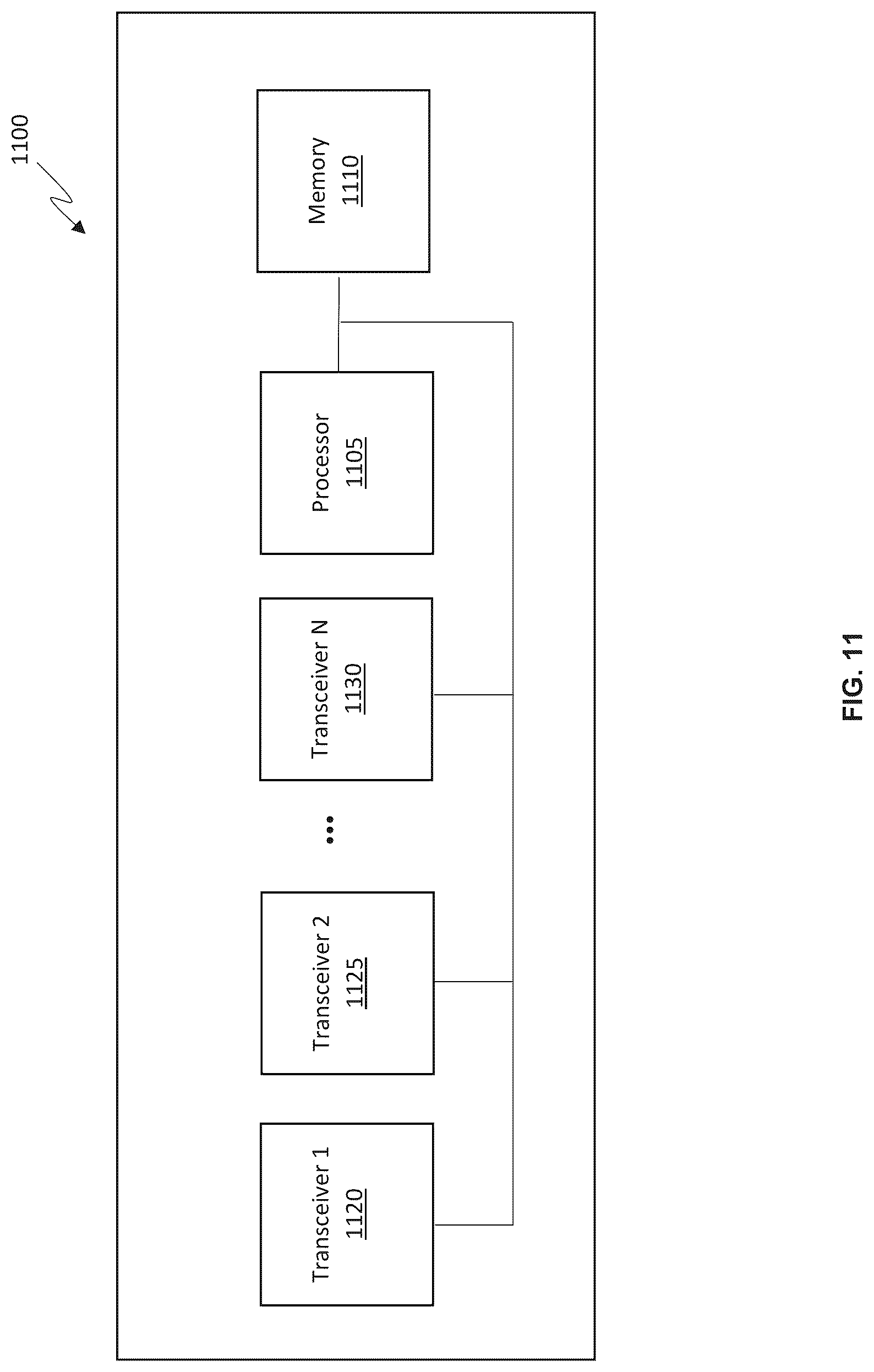 Patent US12317374 Figure 11 – Apparatus and methods for proxy address resolution protocol (ARP) service for multi-link operation
