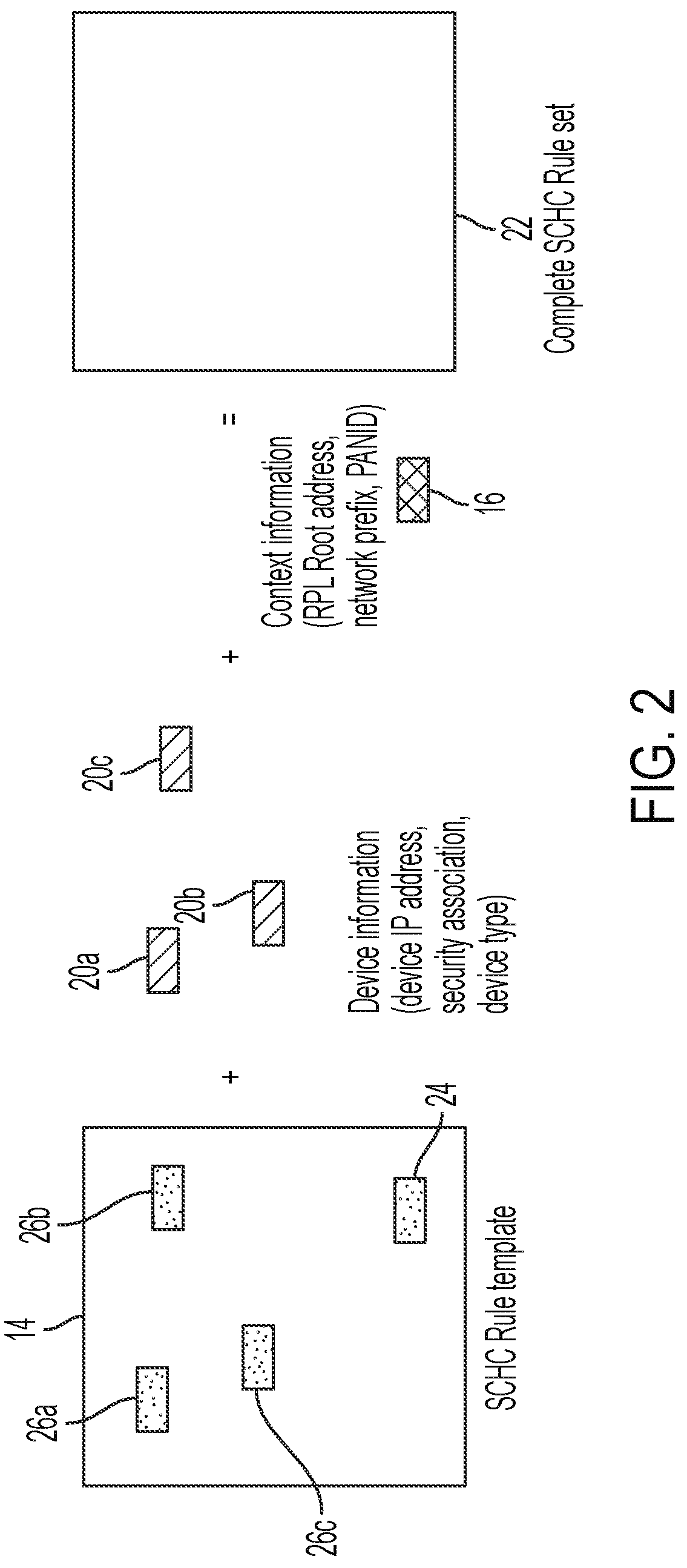 Patent US12317375 Figure 2 – Dynamic compression context in a wireless data network based on applying generic network context and device-specific context to a rule template