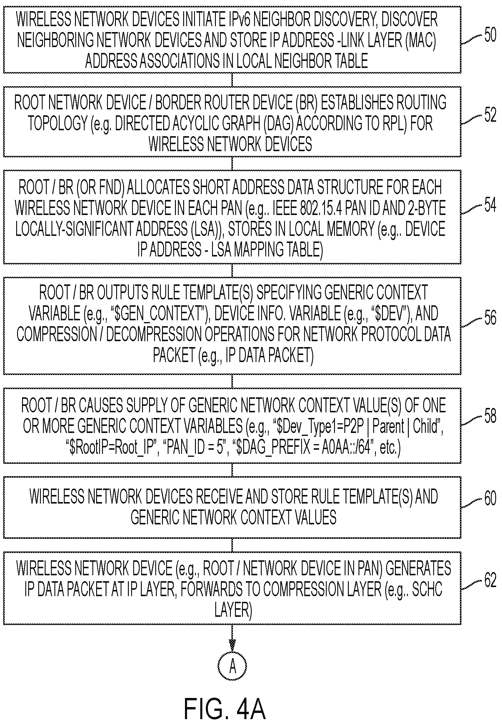 Patent US12317375 Figure 4 – Dynamic compression context in a wireless data network based on applying generic network context and device-specific context to a rule template