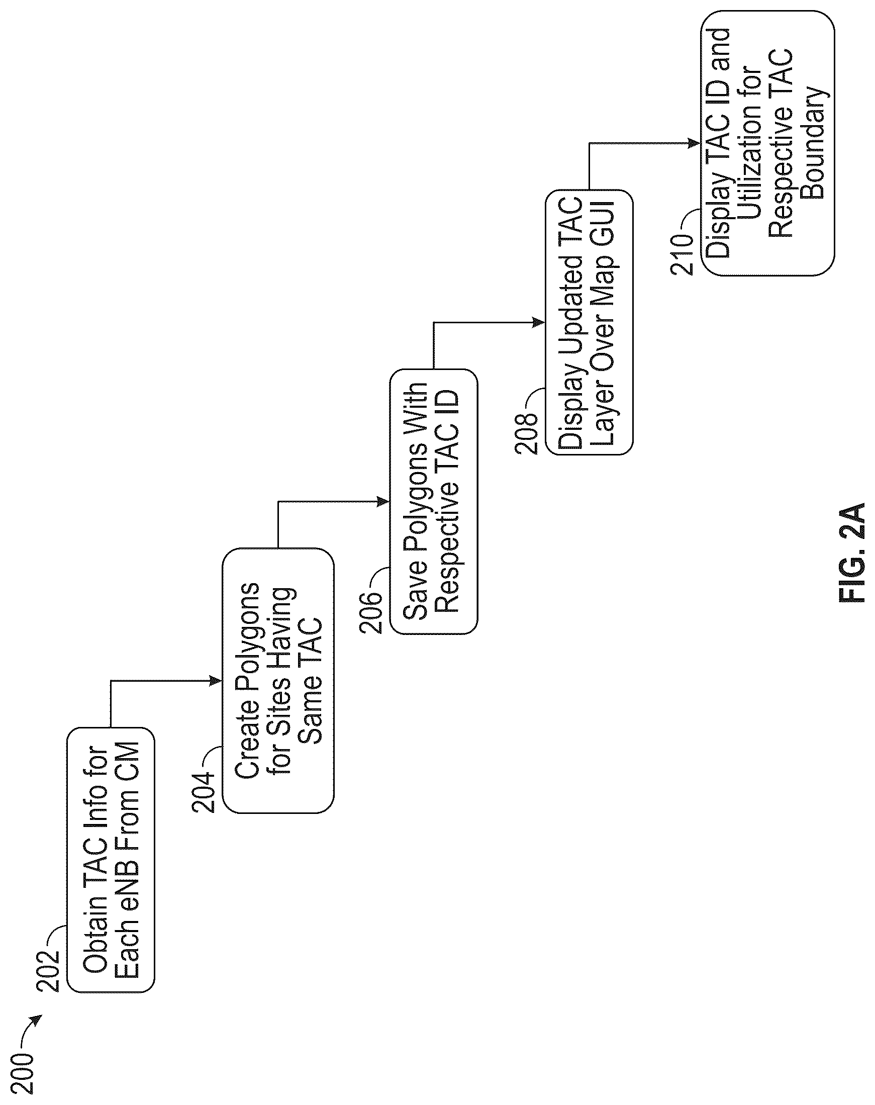 Patent US12317376 Figure 2 – System and method for auto-creation and assignment of TAC/TAL geography