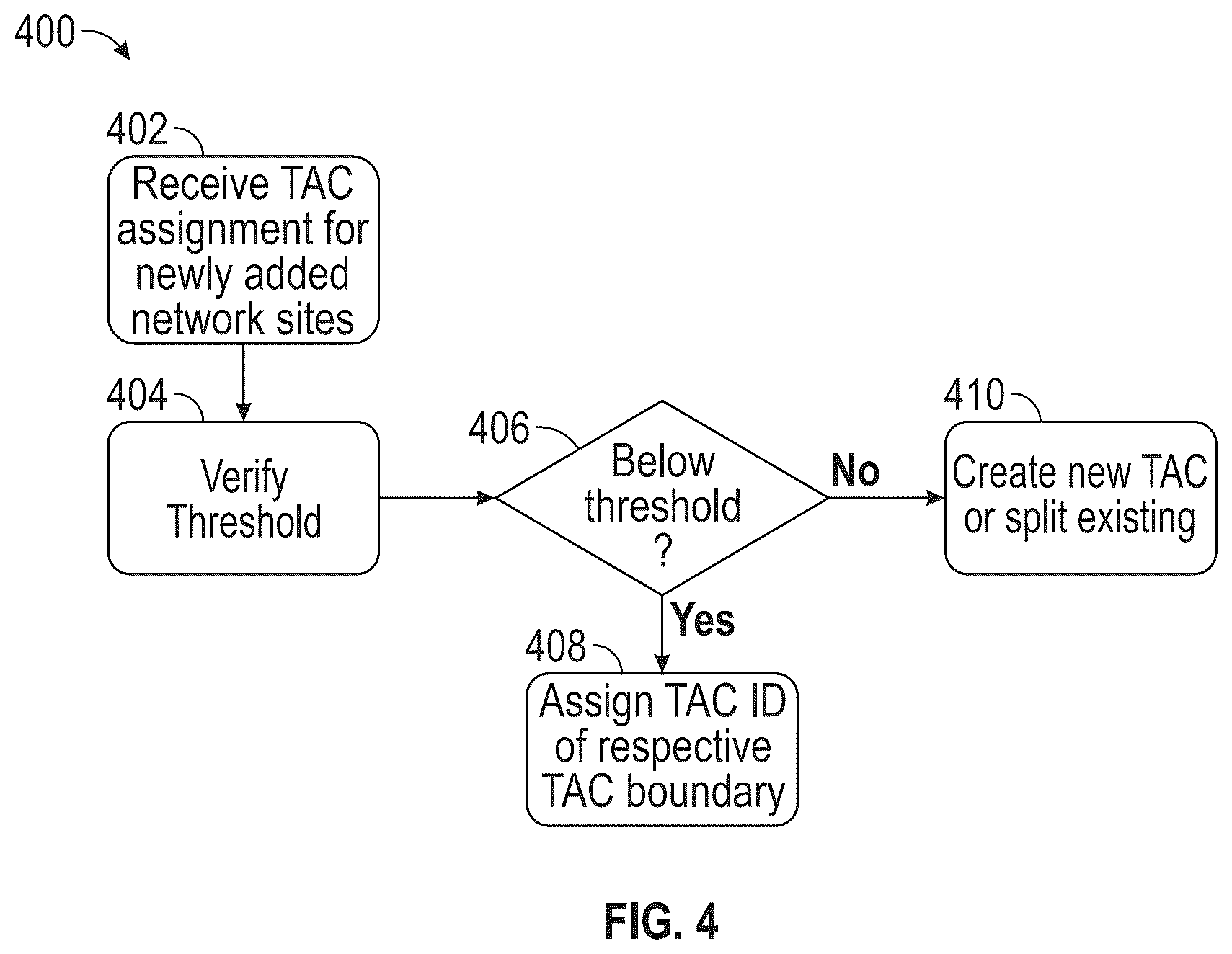 Patent US12317376 Figure 6 – System and method for auto-creation and assignment of TAC/TAL geography